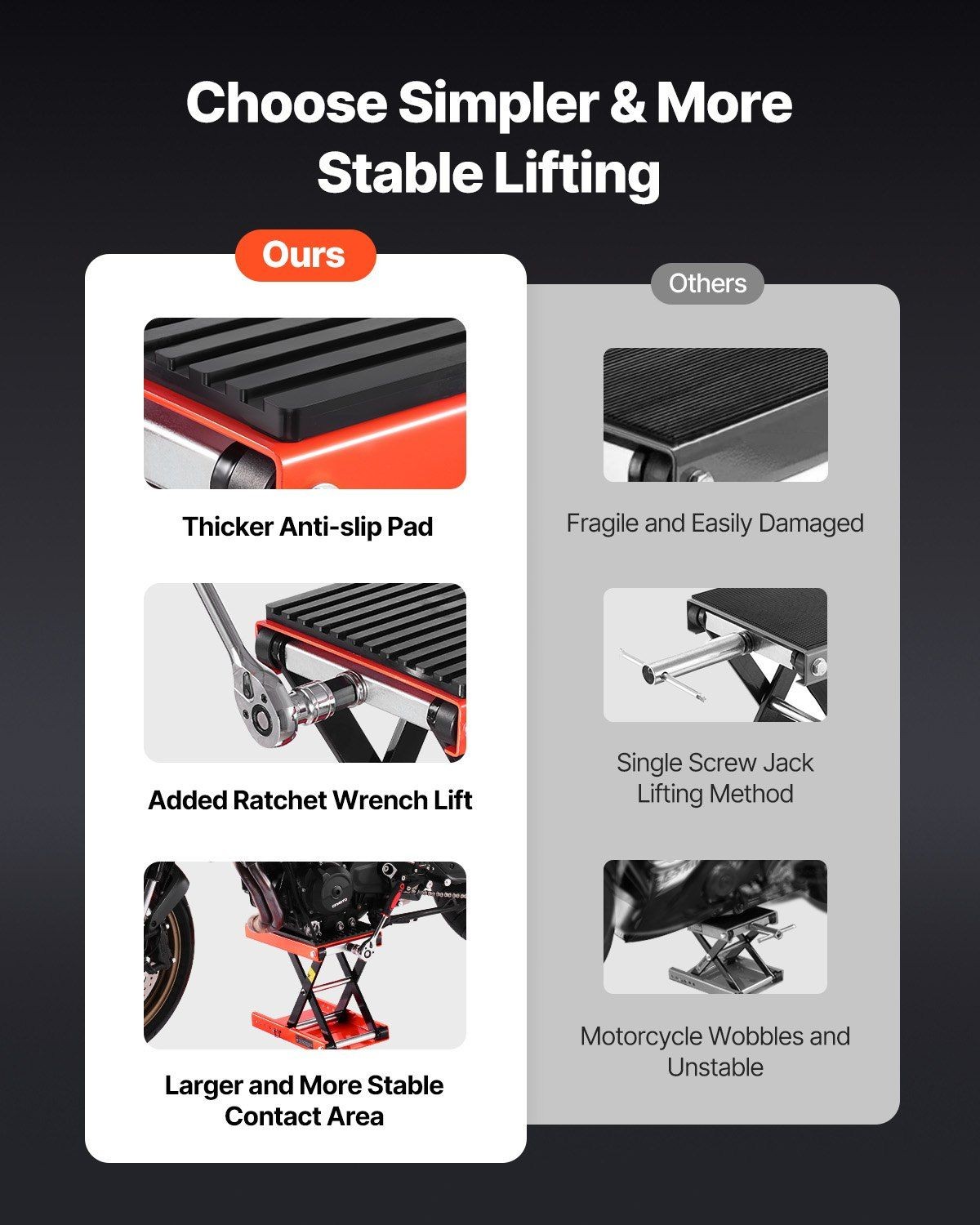 All-Terrain Bike Lift 1200lb Capacity 4.1-15in Range Reinforced Structure