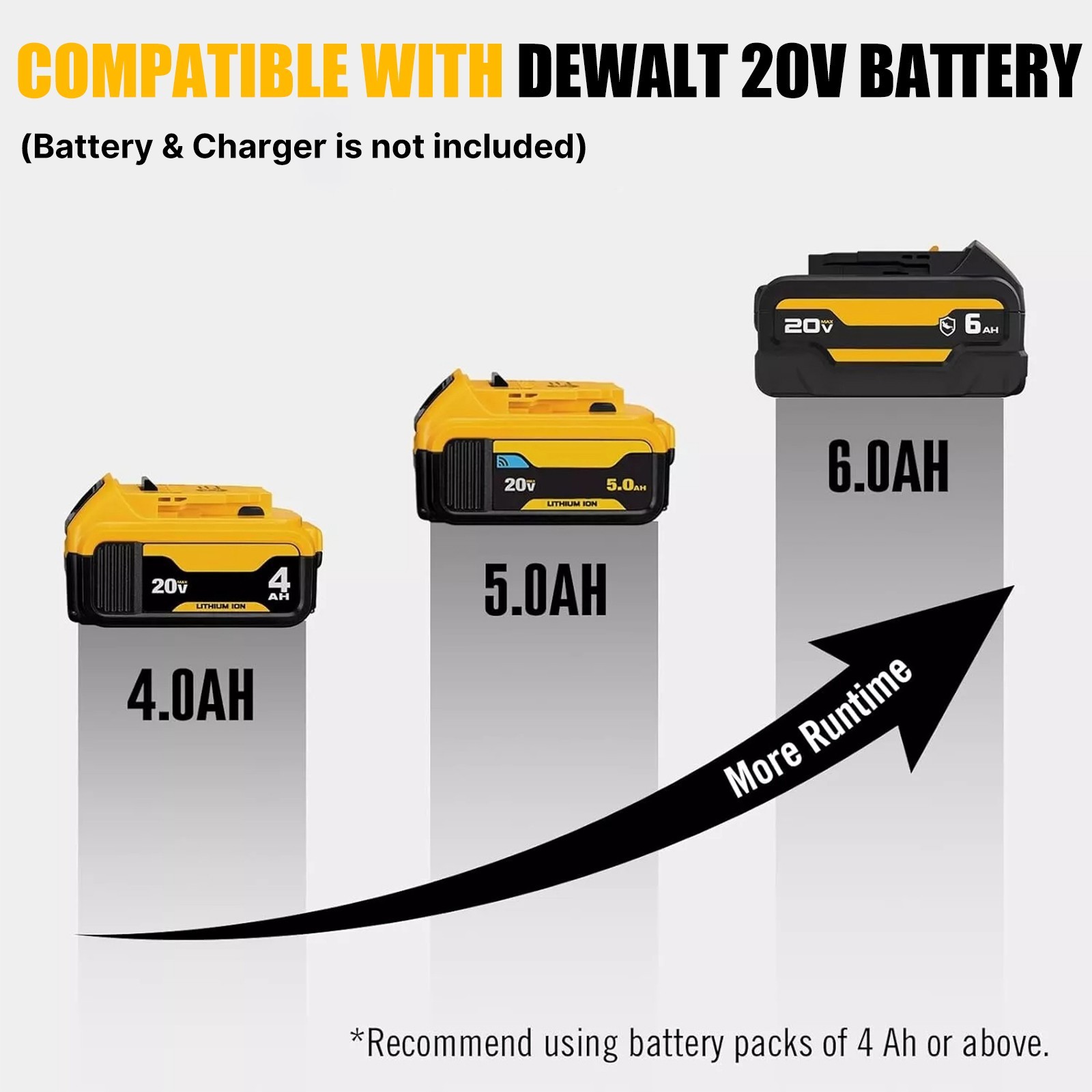 Cordless Impact Driver/Ratchet wrench Power Tool Combo For Dewalt 20V Battery