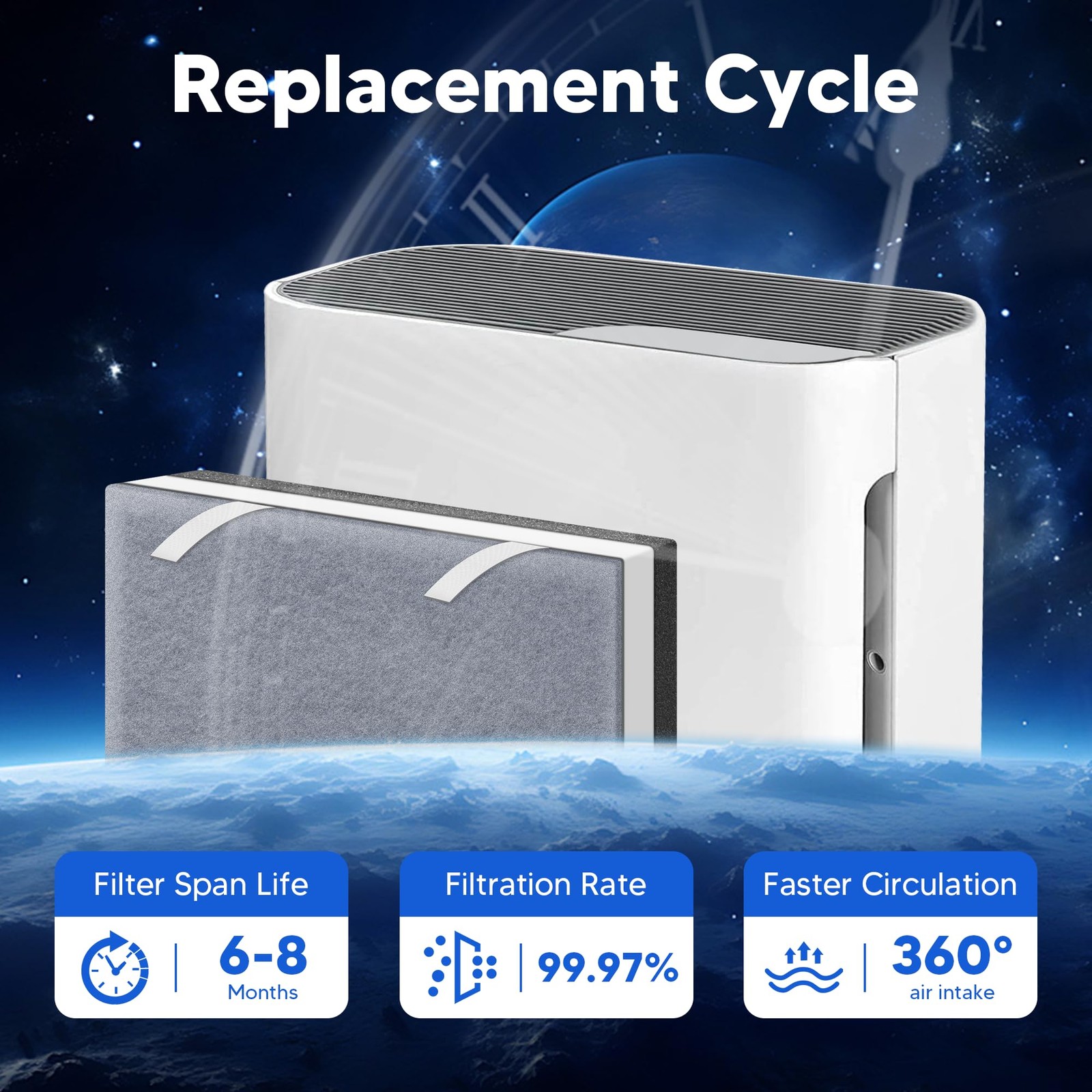 2 Pack Replacement HEPA Filter Set for LEVOIT Vital 100-RF Air Purifier