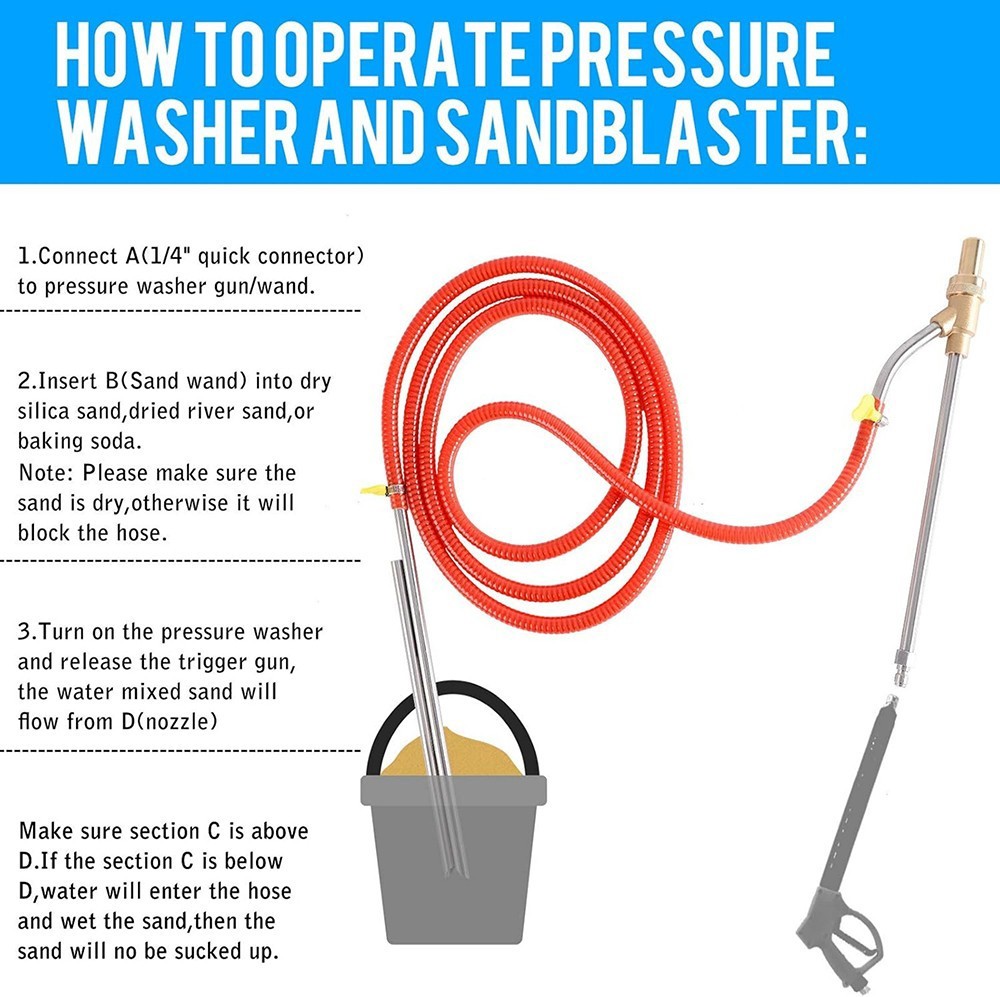 Pressure Washer Sandblasting Kit 5000 PSI Wet Abrasive Sandblaster Attachment…