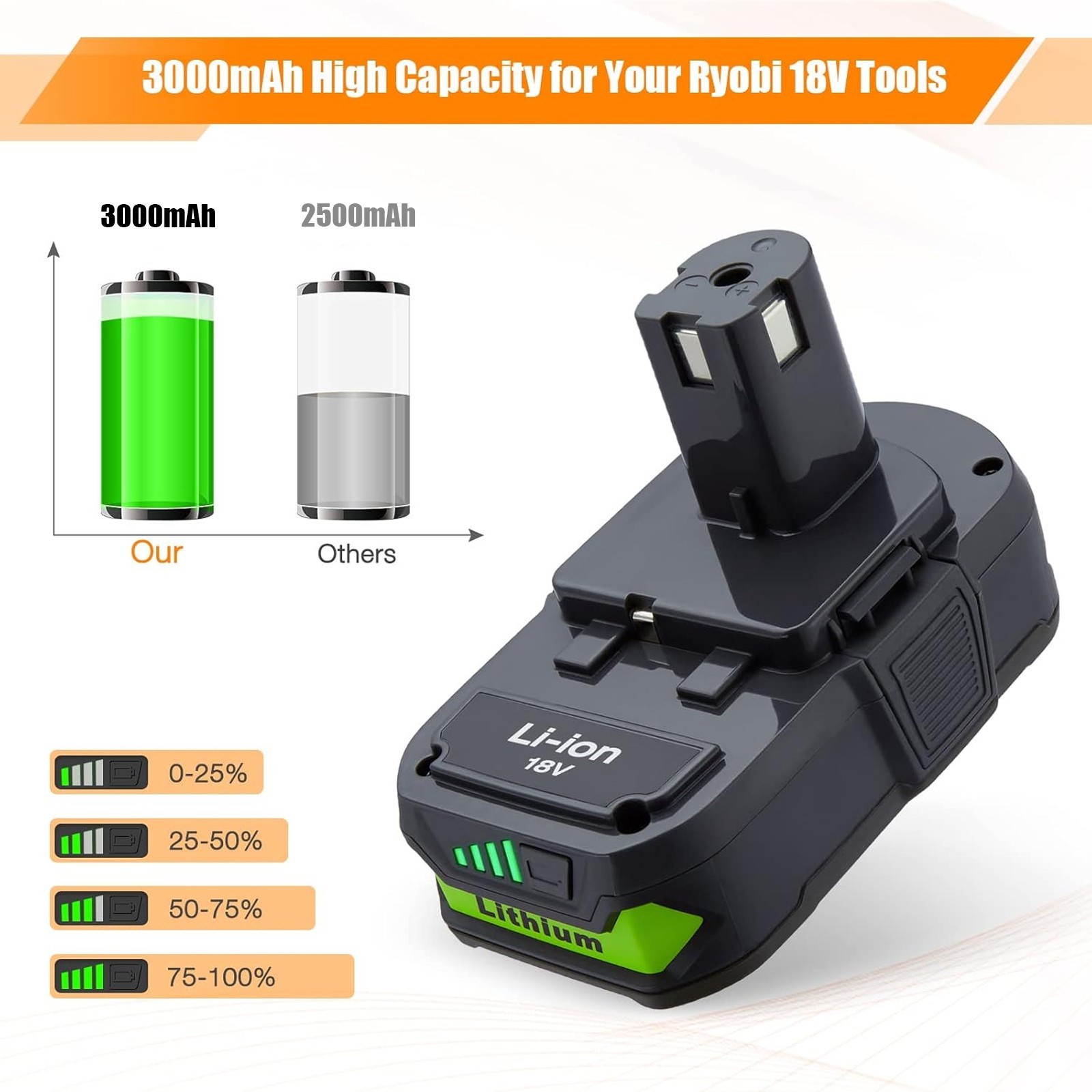 18V 3.0AH For Ryobi One Plus P103 18 Volt Lithium-ion High Capacity Battery New