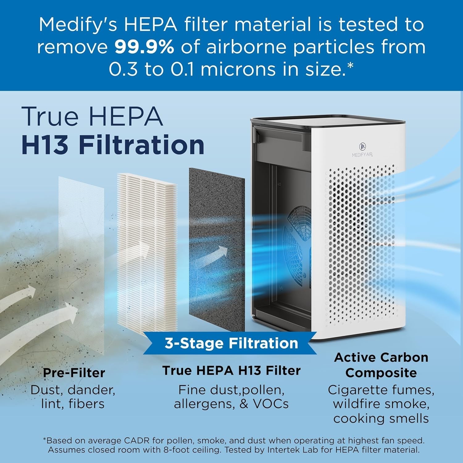 MA-25 Air Purifier with True HEPA H13 Filter | 825 ft² Coverage in 1hr | White