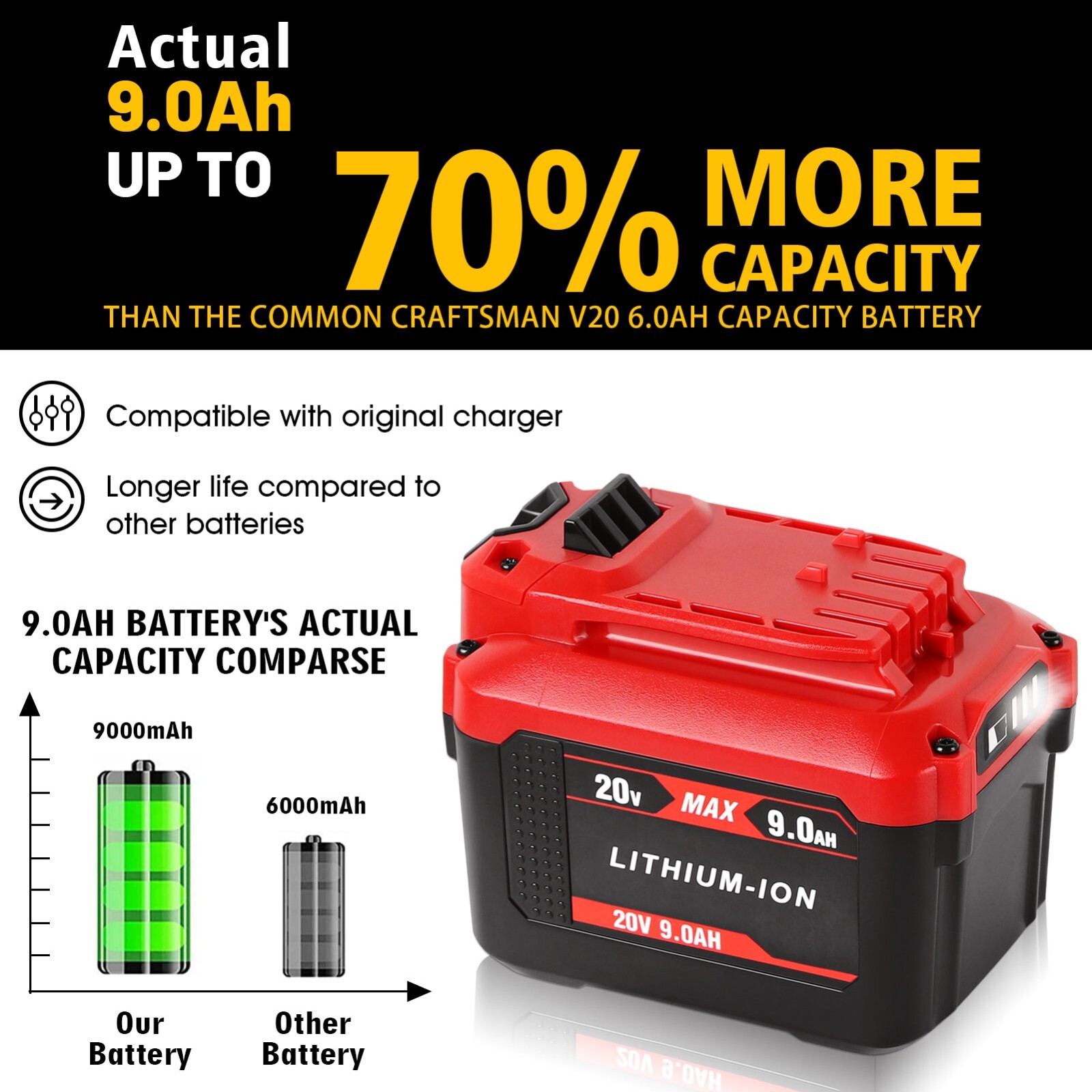 9 Ah High Capacity Lithium Ion Battery For Craftsman 20V CMCB204 CMCB205 CMCB206