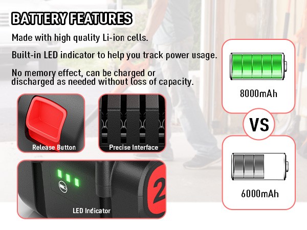 2PACK 8.0AH 4.0AH BATTERY Replace LB2X4020 for Black Decker 20 Volt MAX Lithium