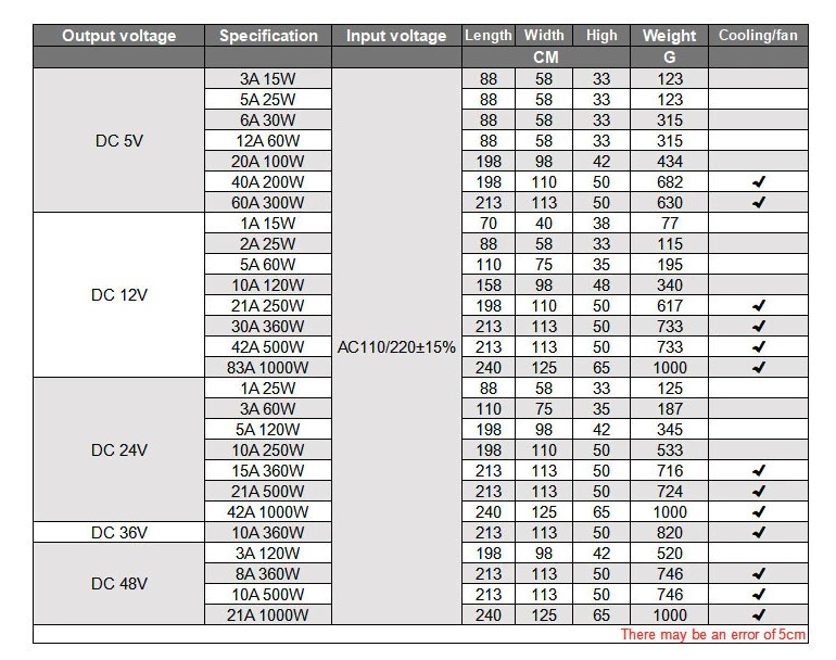 Switch Power Supply Transformer AC 110V To DC 5V 12V 24V Adapter For LED Strip