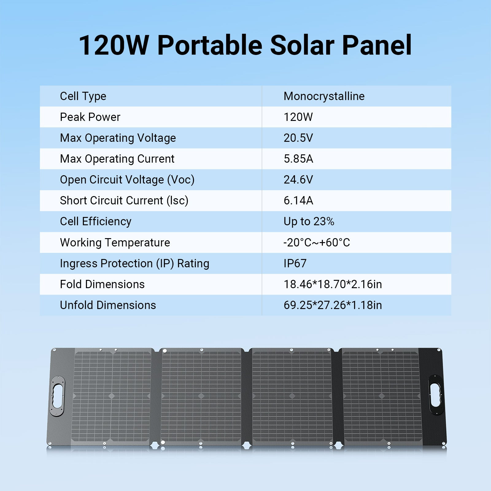 Dabbsson 1024Wh 2000W Portable Power Station Solar Generator + 120W Solar Panel