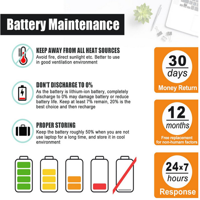 Replacement 20V 1500mAh rechargeable Lithium-Ion Battery for BAUER 20V Tools USA
