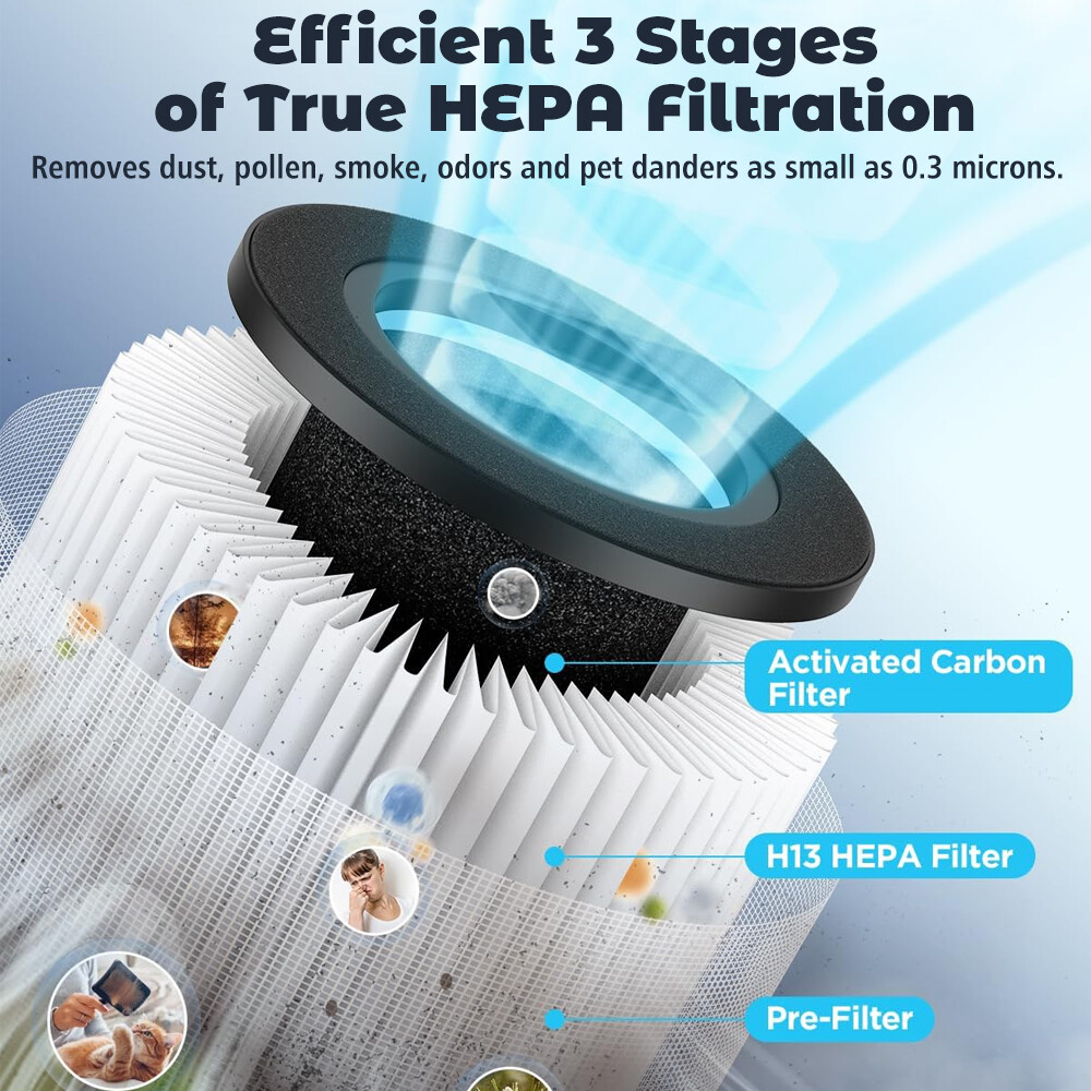 2PCS Air Purifiers For Home Room True HEPA Washable Filter Allergies Smoke Pets