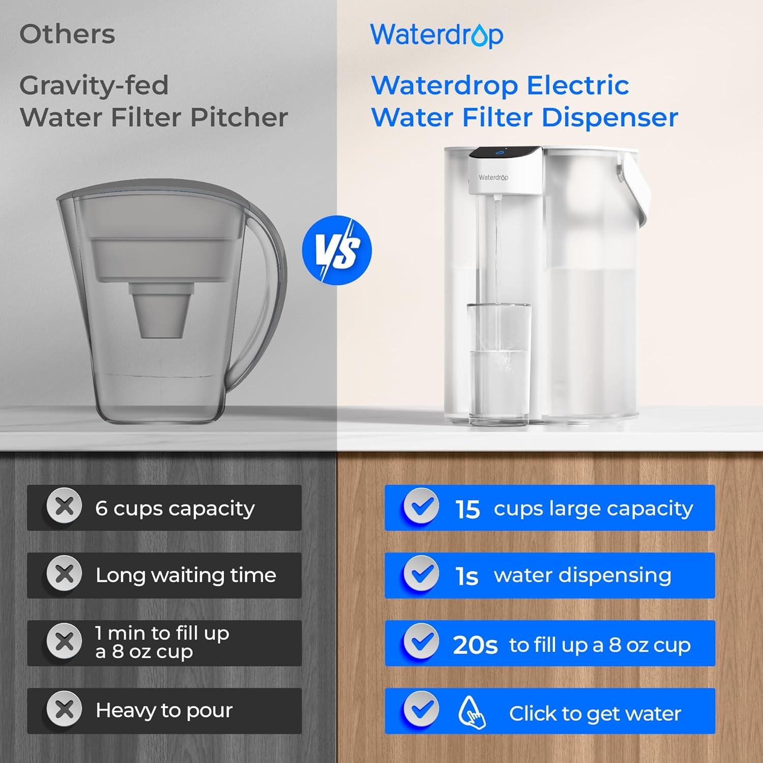 Waterdrop Electric Water Filter Pitcher, 200-Gallon Countertop Water Purifier