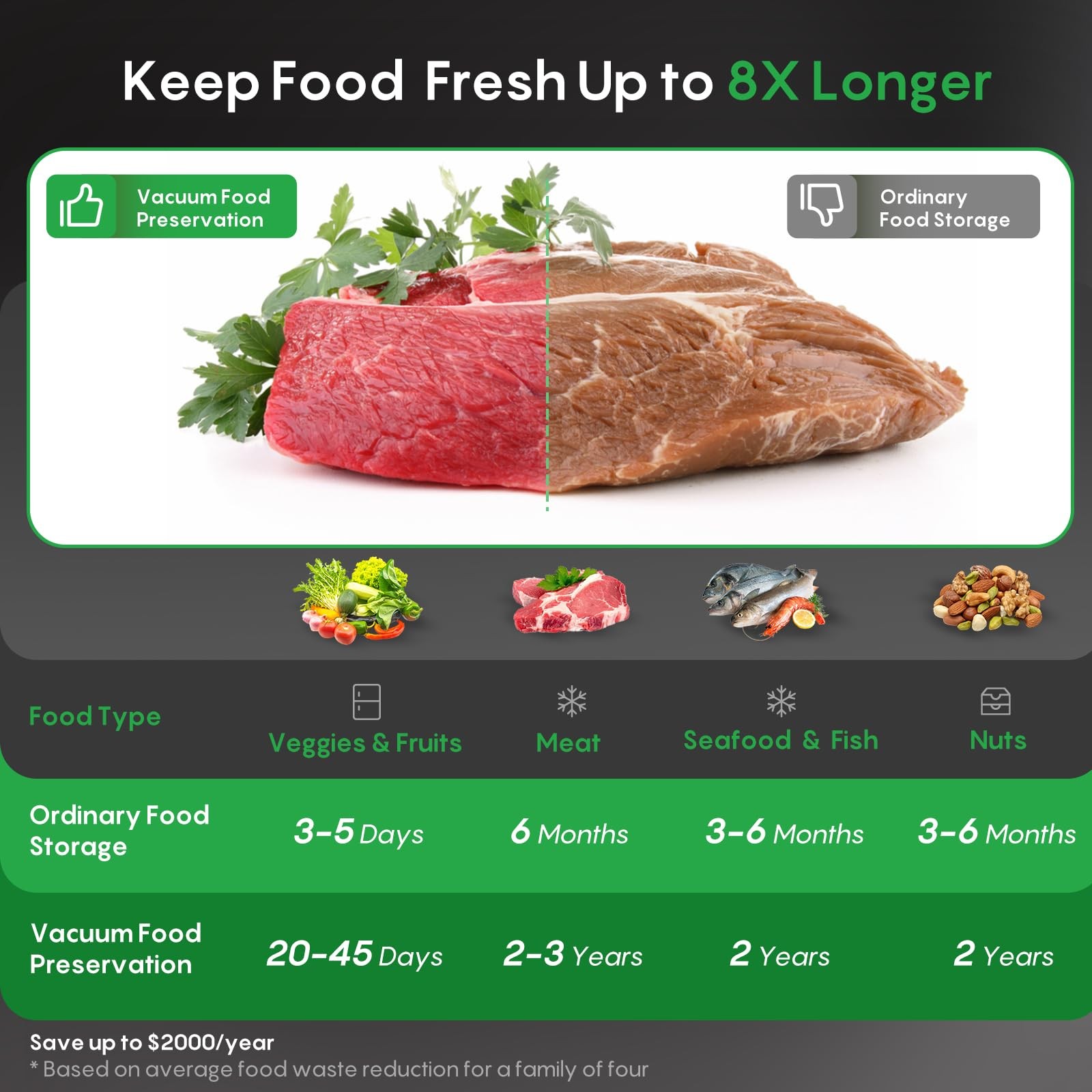 Automatic Vacuum Sealer for Food, Hands-Free Operation Food Sealer, Continuou…