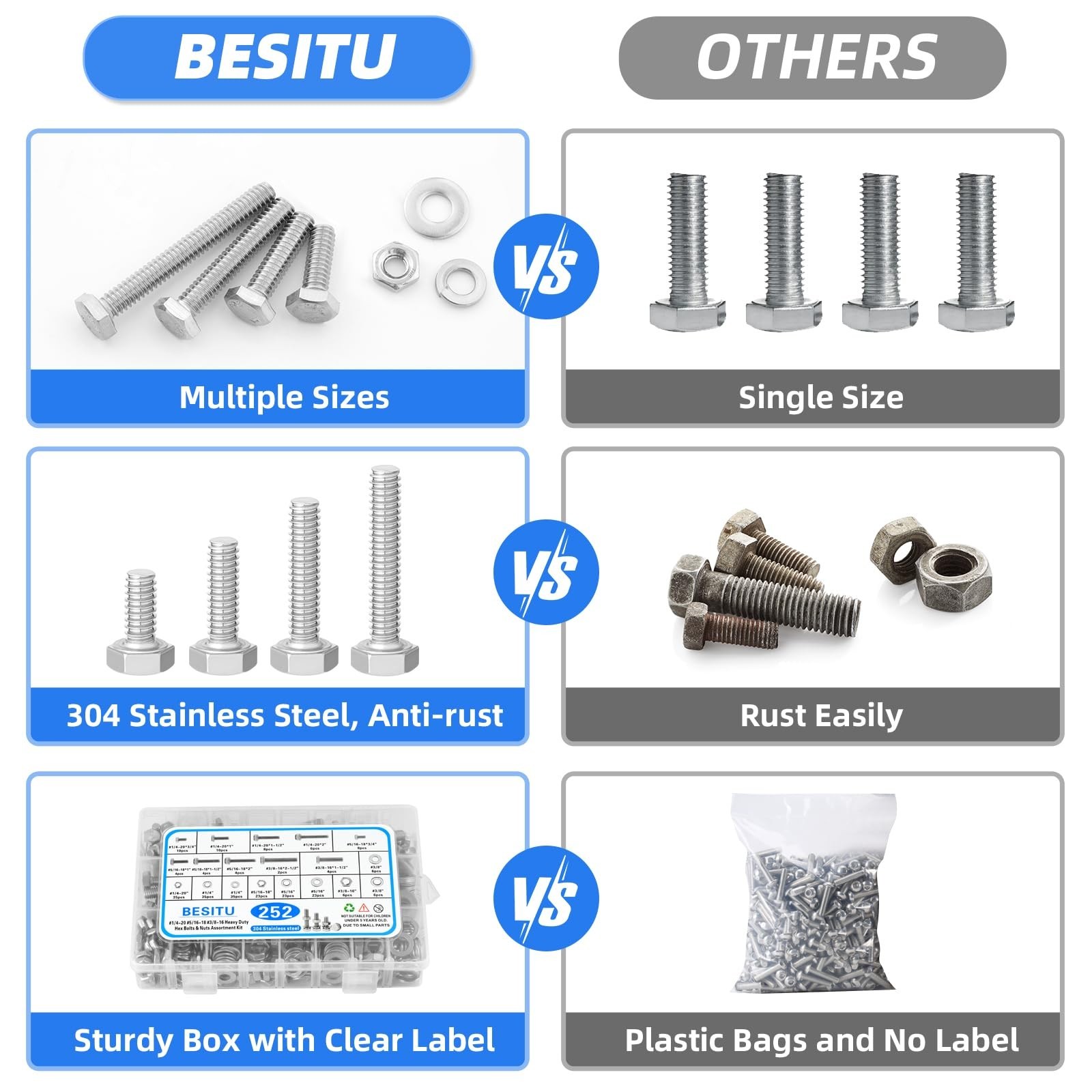 252Pcs Hex Bolts and Nuts Assortment Kit and 720Pcs Machine Screw Assortment …