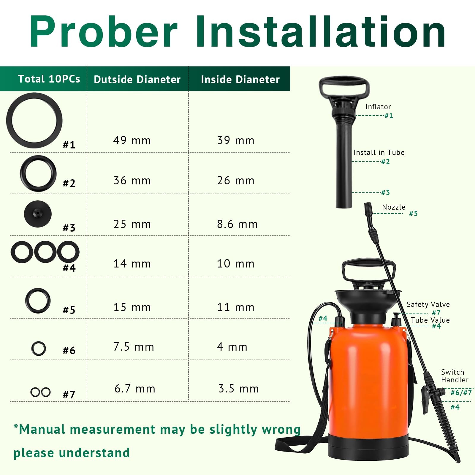 10Pcs Sprayer Seal Rings,Garden Sprayer Replacement Parts Pump Sprayer Parts …