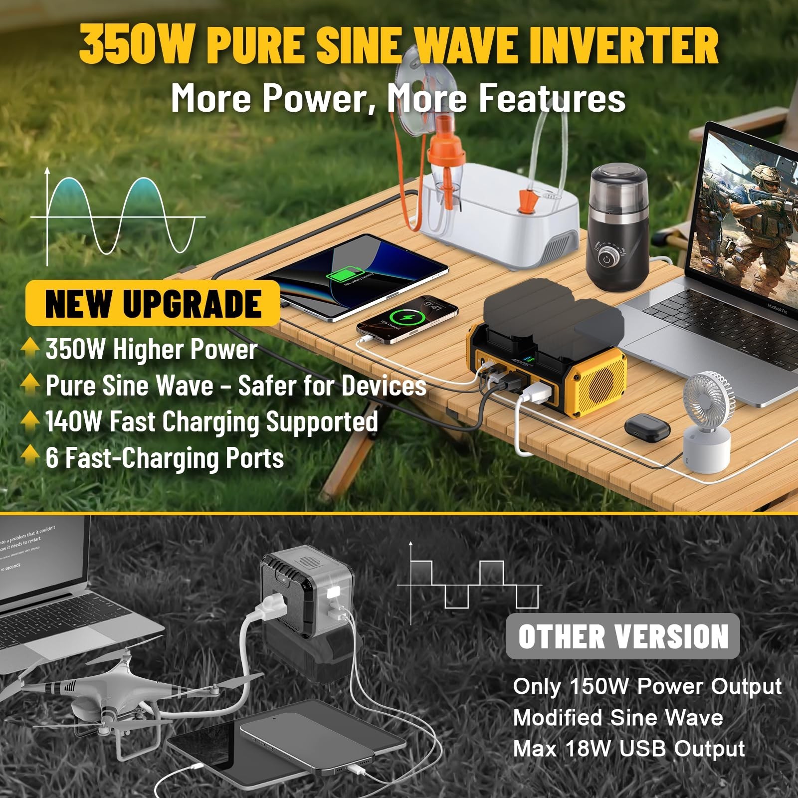 350W Pure Sine Wave Inverter for Dewalt 20V Max Battery 140W PD3.1 GaN Charger