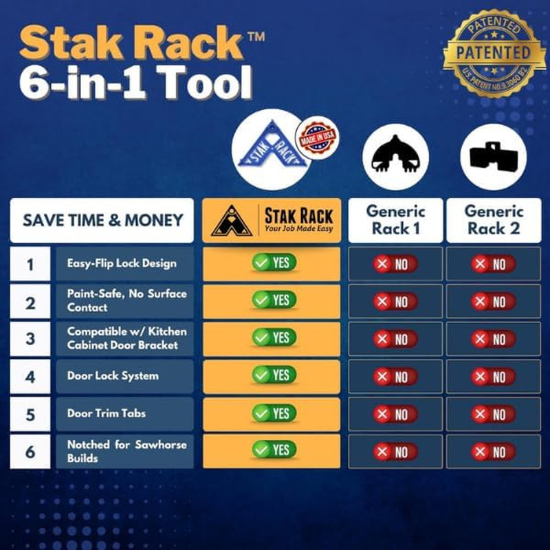 Stak Rack | 6 in 1 Painter’S Accessory Tool | Stacking Design | Paint Interior o