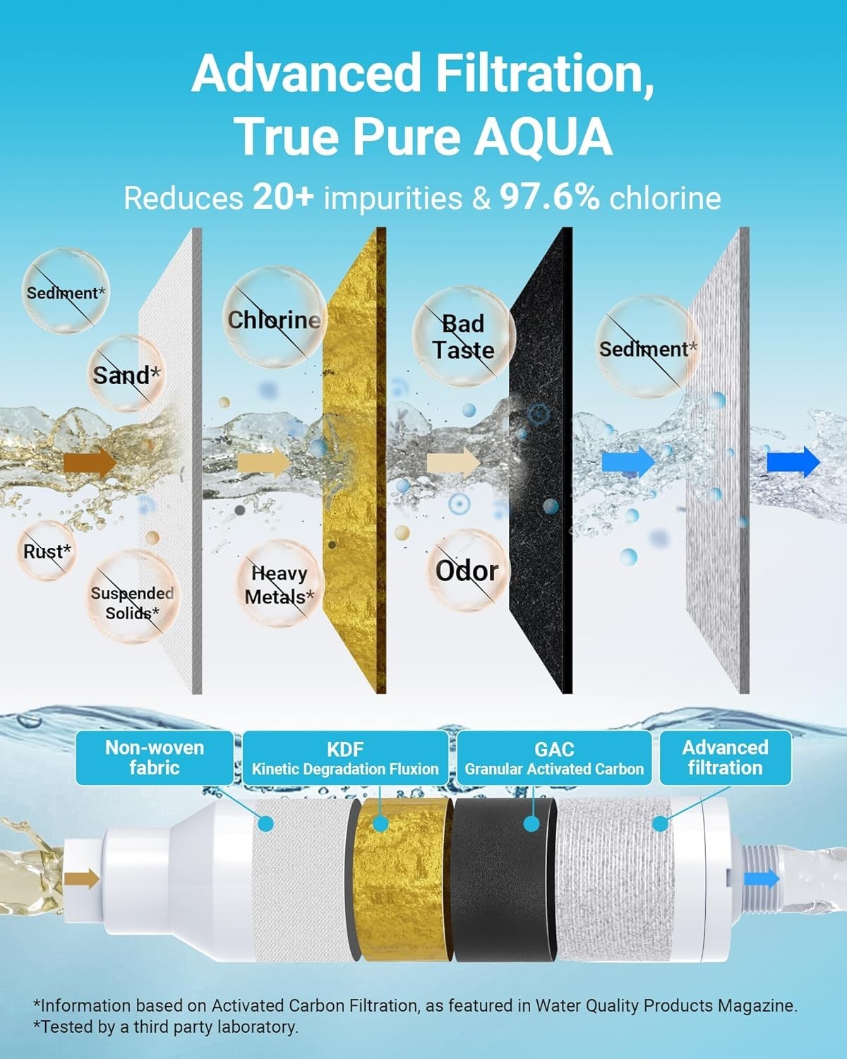 AQUA CREST RV Filter, RV Inline Hose Water Filter,Garden and Camper Water Filter