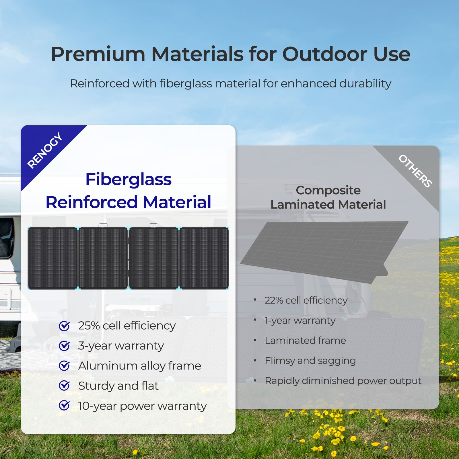 Renogy 300W Lightweight Portable Solar Suitcase Foldable Solar Panel Outdoor