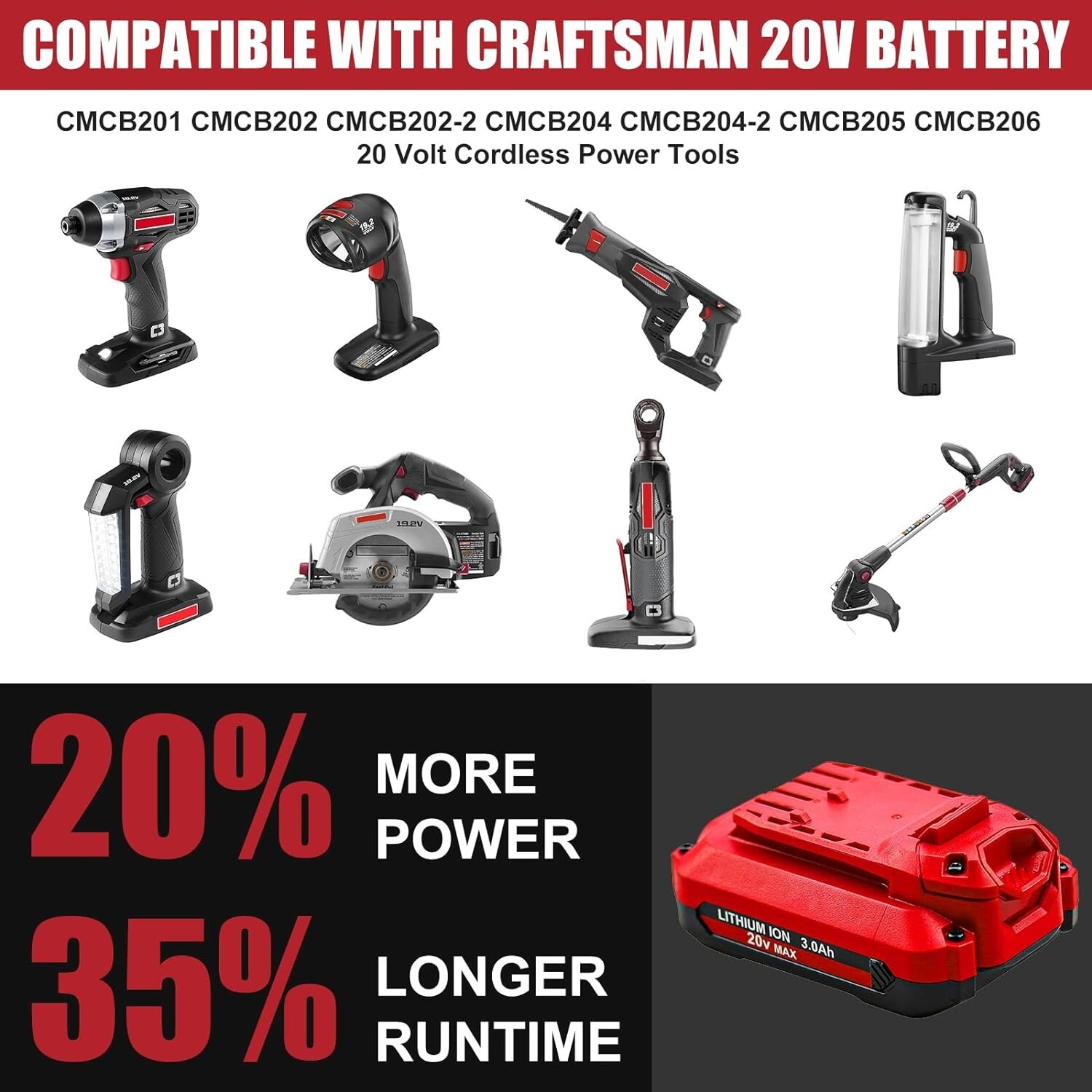 Replacement For Craftsman V20 20Volt MAX Lithium Battery and Charger CMCB204 US