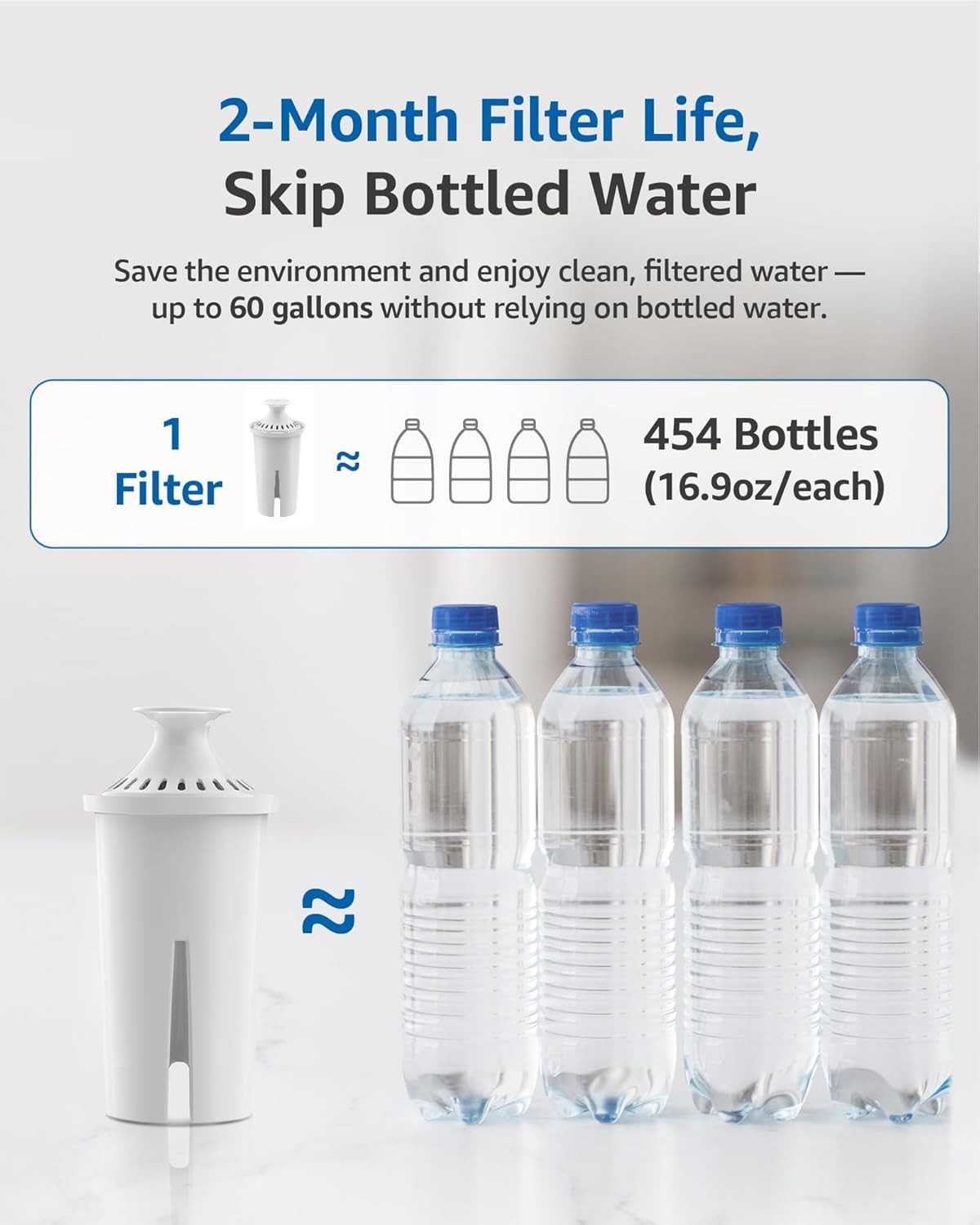FilterLogic Pitcher Water Filter, Replacement for Brita Classic (6 packs)