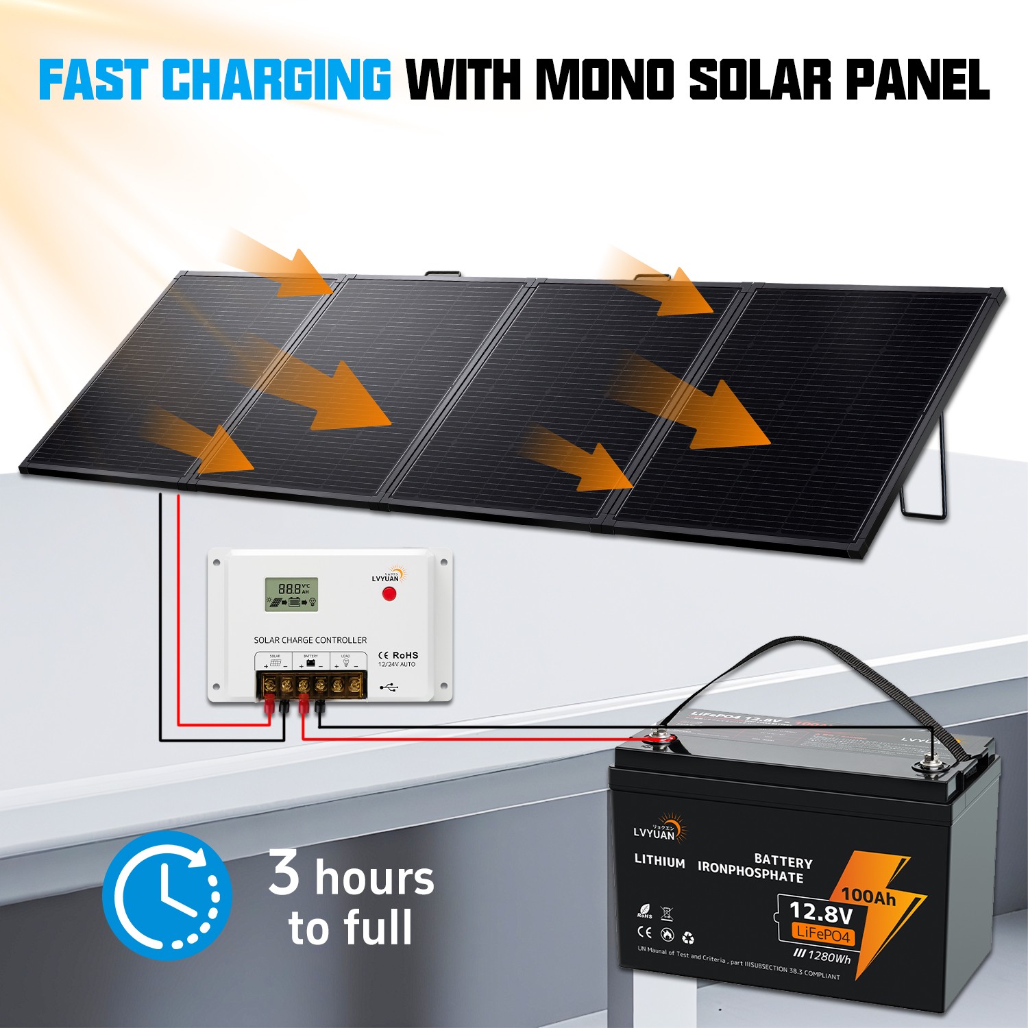 400W Portable Solar Panel High Efficiency Monocrystalline Charger for RV Camping