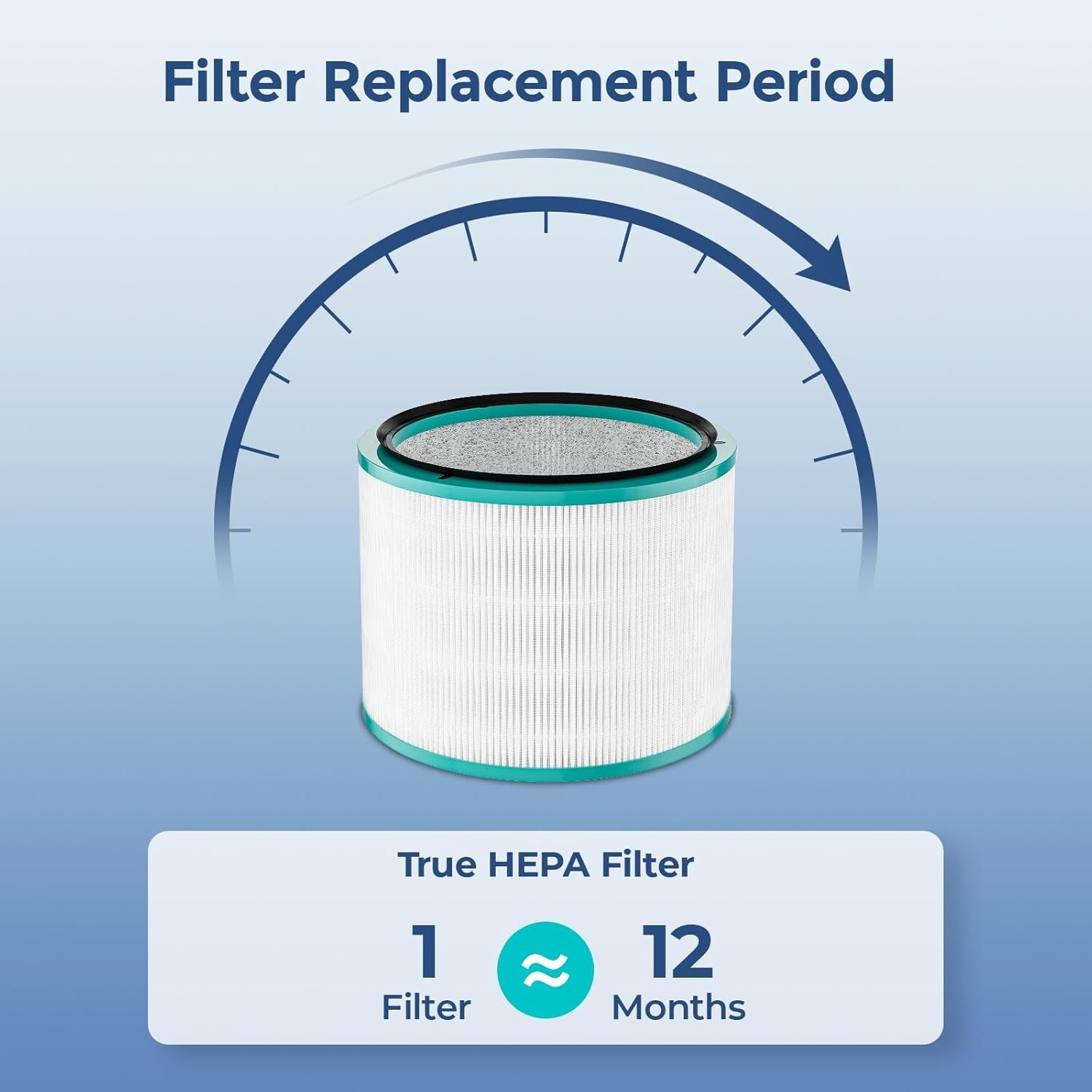 2 HEPA Filter For Dyson DP01 HP02 HP01 Pure Hot Cool Link Air Purifier 968125-03