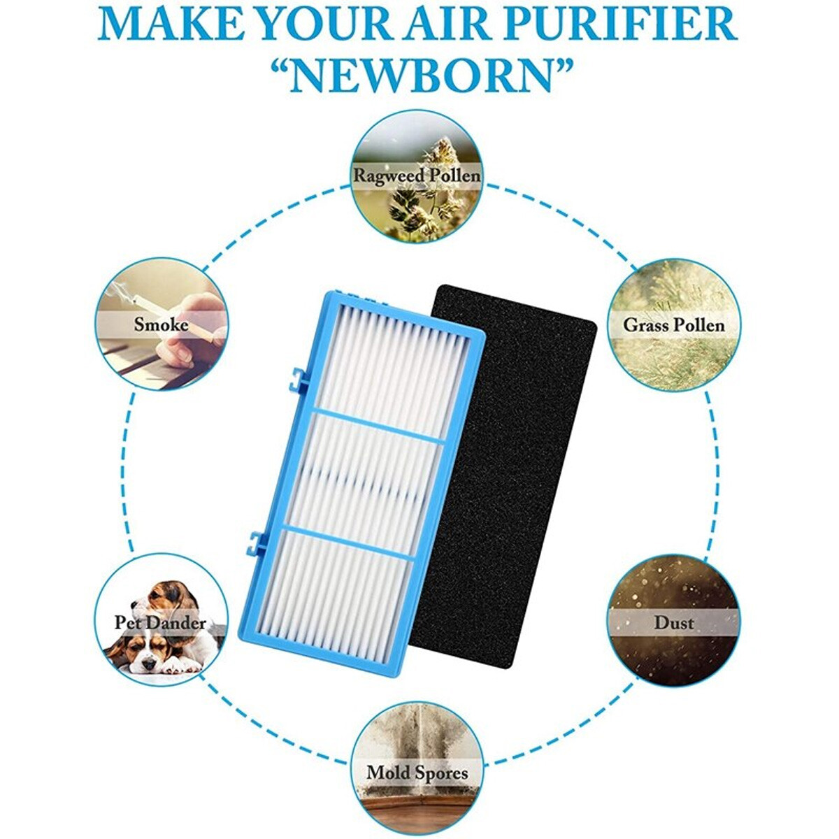 Replacement Filter for Holmes AER1 HAPF30AT HAP242-NUC HEPA Type Total Air