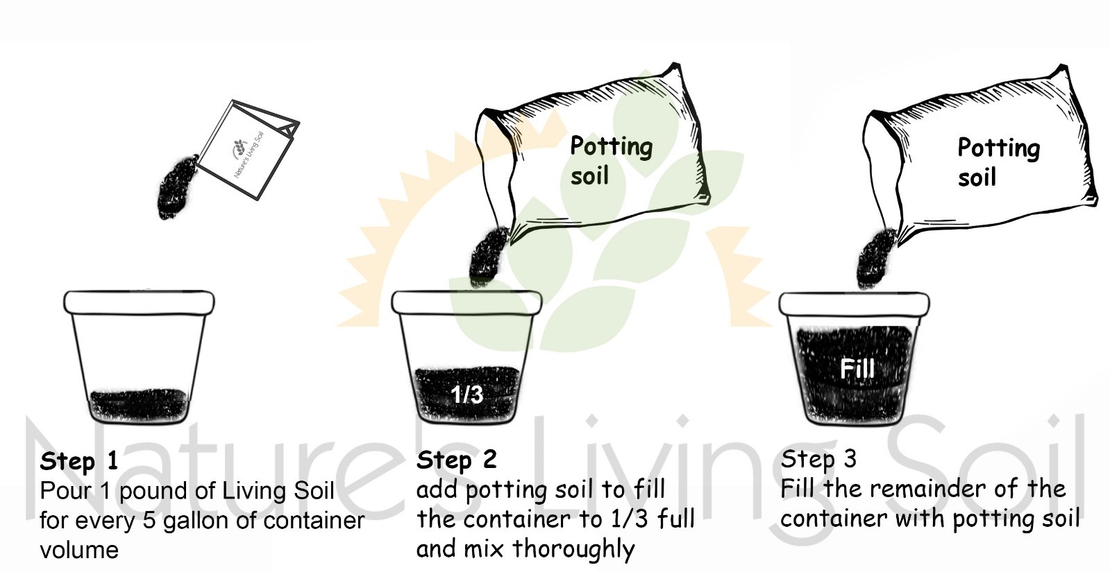 1lb ORIGINAL SUPER SOIL CONCENTRATE for AUTOFLOWER by NATURE’S LIVING SOIL 1lb