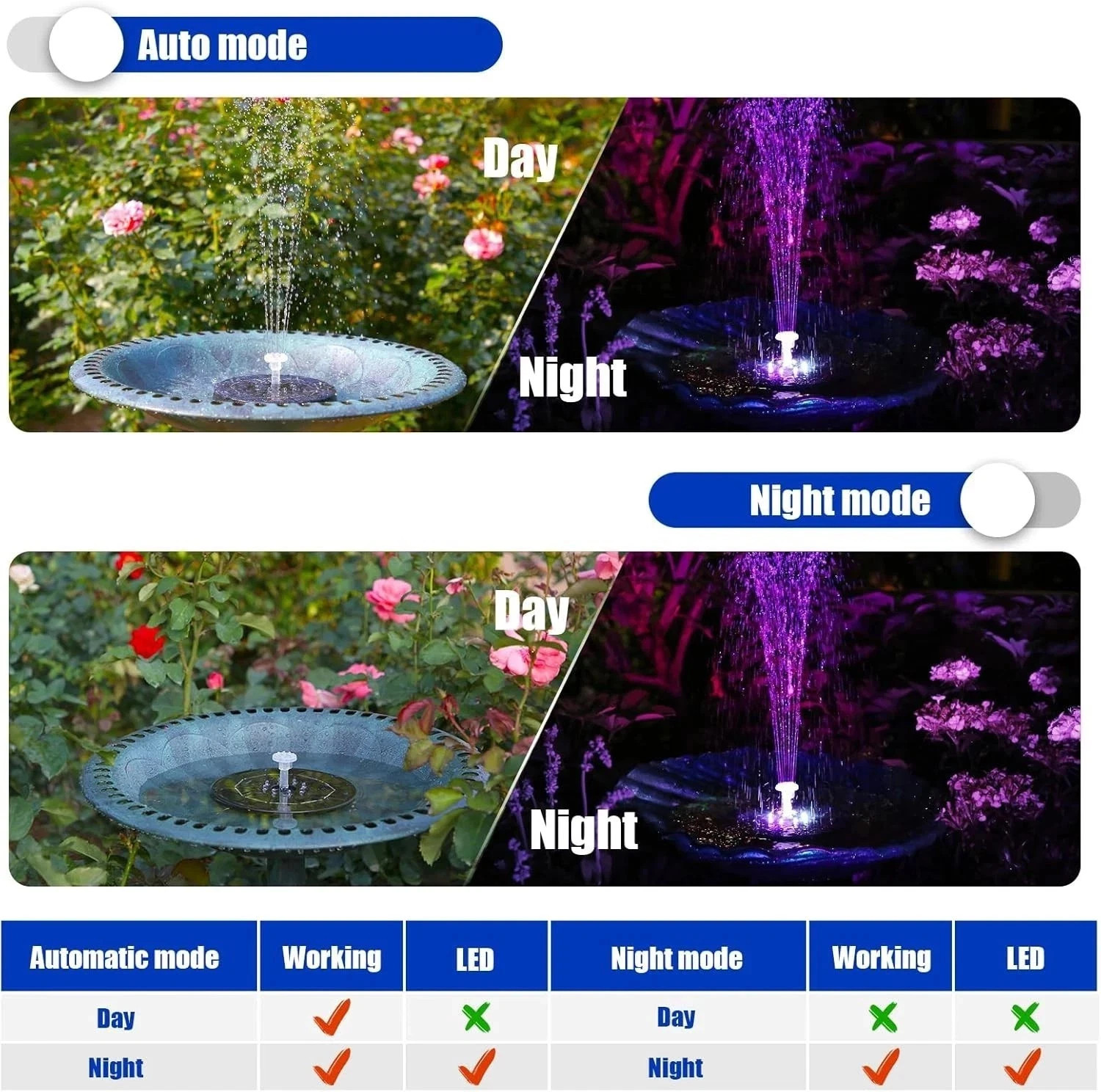 6.5W Solar Fountain Pump Water Pump Built-in 1500mAh Battery 6 Nozzles Xmas Gift