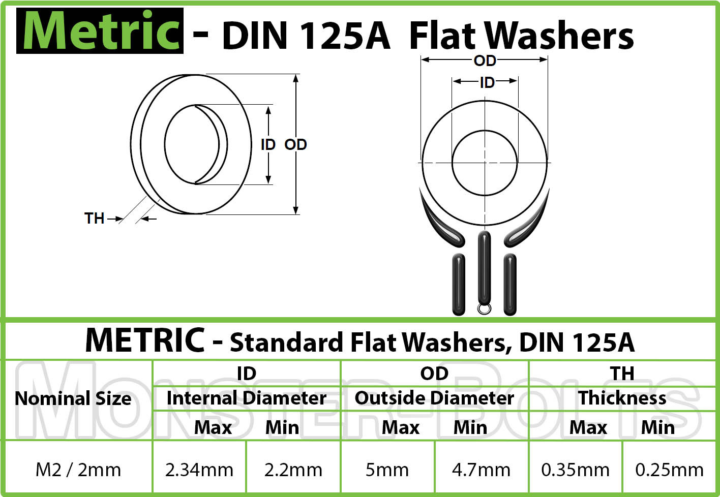 Stainless Steel Flat Washer DIN 125A M2 M2.5 M3 M4 M5 M6 M8 M10 M12 M14 M16 M20