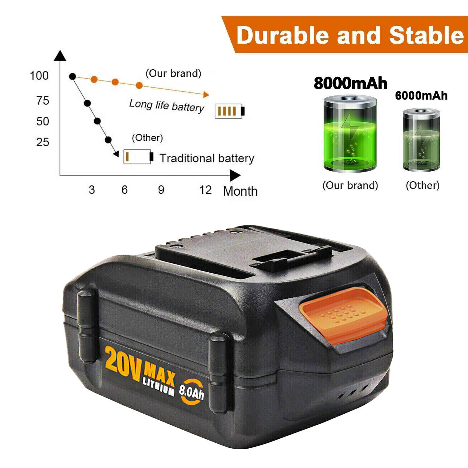 8.0AH 20V MAX Battery For WORX Extend Lithium 20 Volt WA3520 WA3525 WA3575 WG155