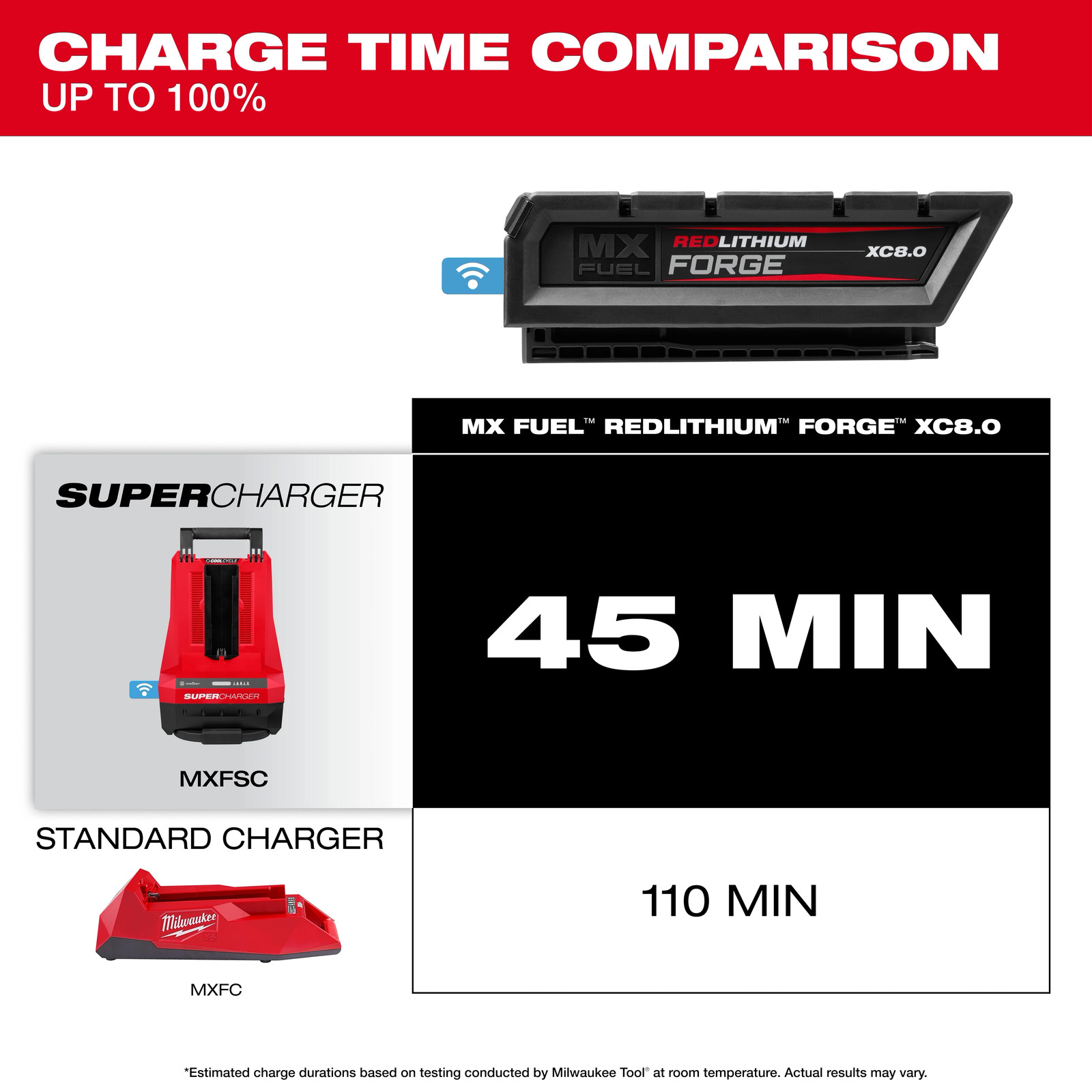 Milwaukee MXFXC608 MX FUEL REDLITHIUM FORGE XC8.0 Battery Pack