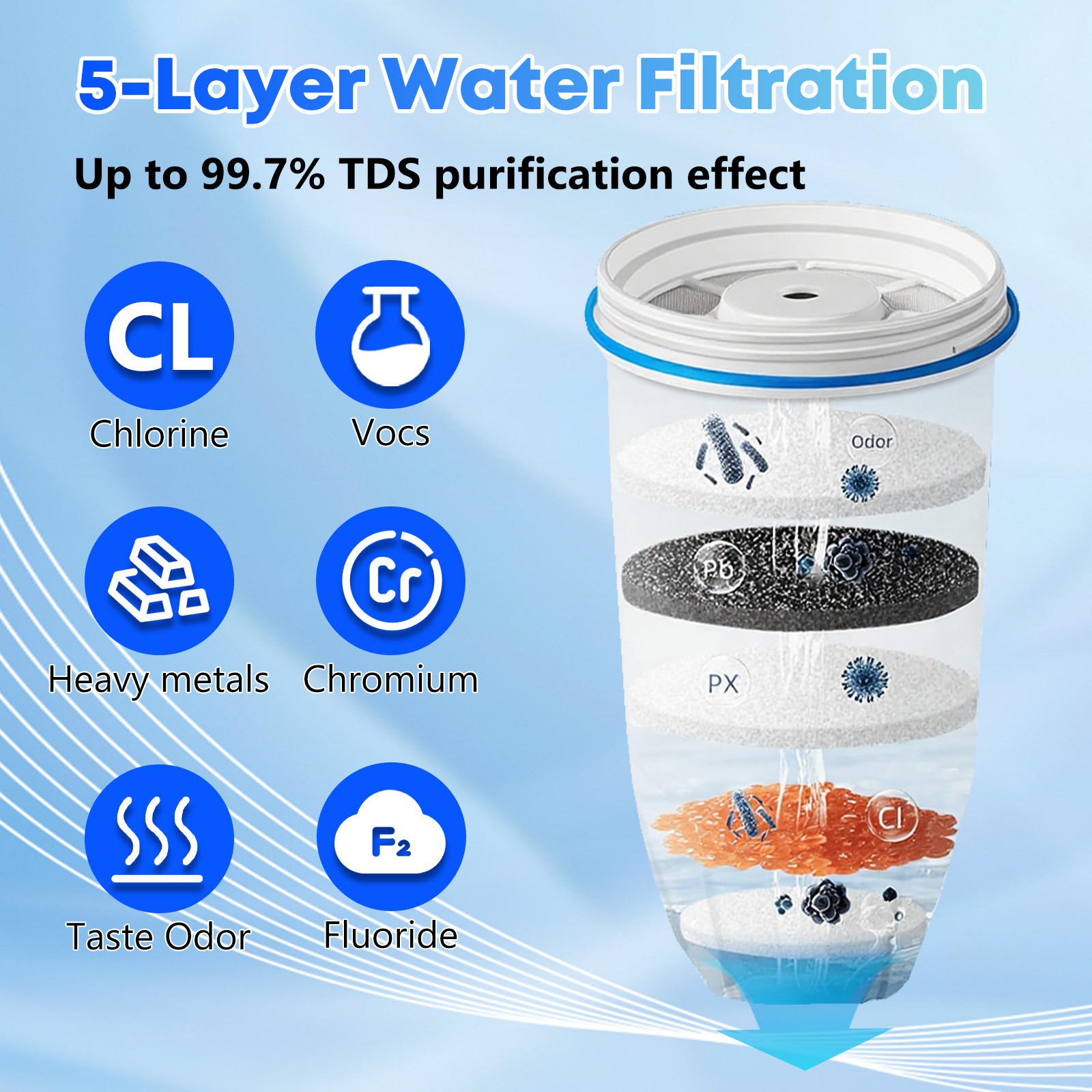 Zero Pitcher Water Filter Replacement 5-Stage 3 Pack Fit ZR-001 ZR-004