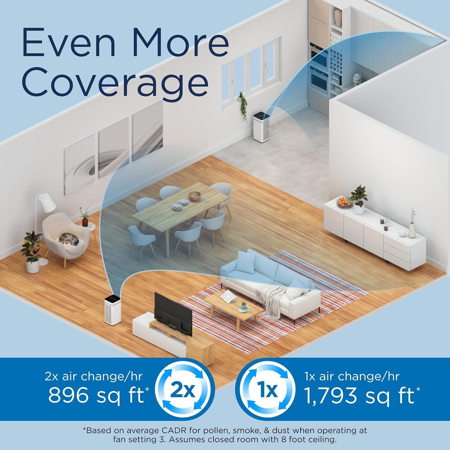MA-40 UV Light Air Purifier with True HEPA H14 Filter | 1,793 ft² Coverage in 1h