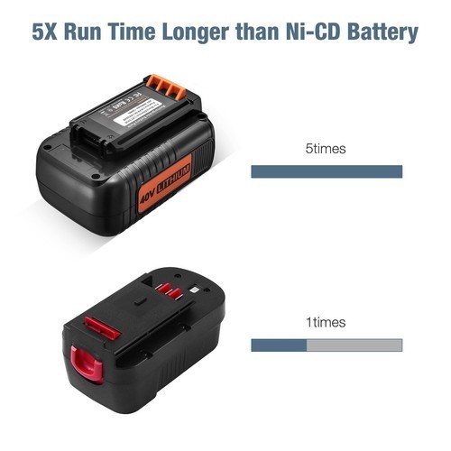 1-2Pack for Black and Decker 40V 40 Volt Max Lithium ion Battery LBX2040 LBXR36