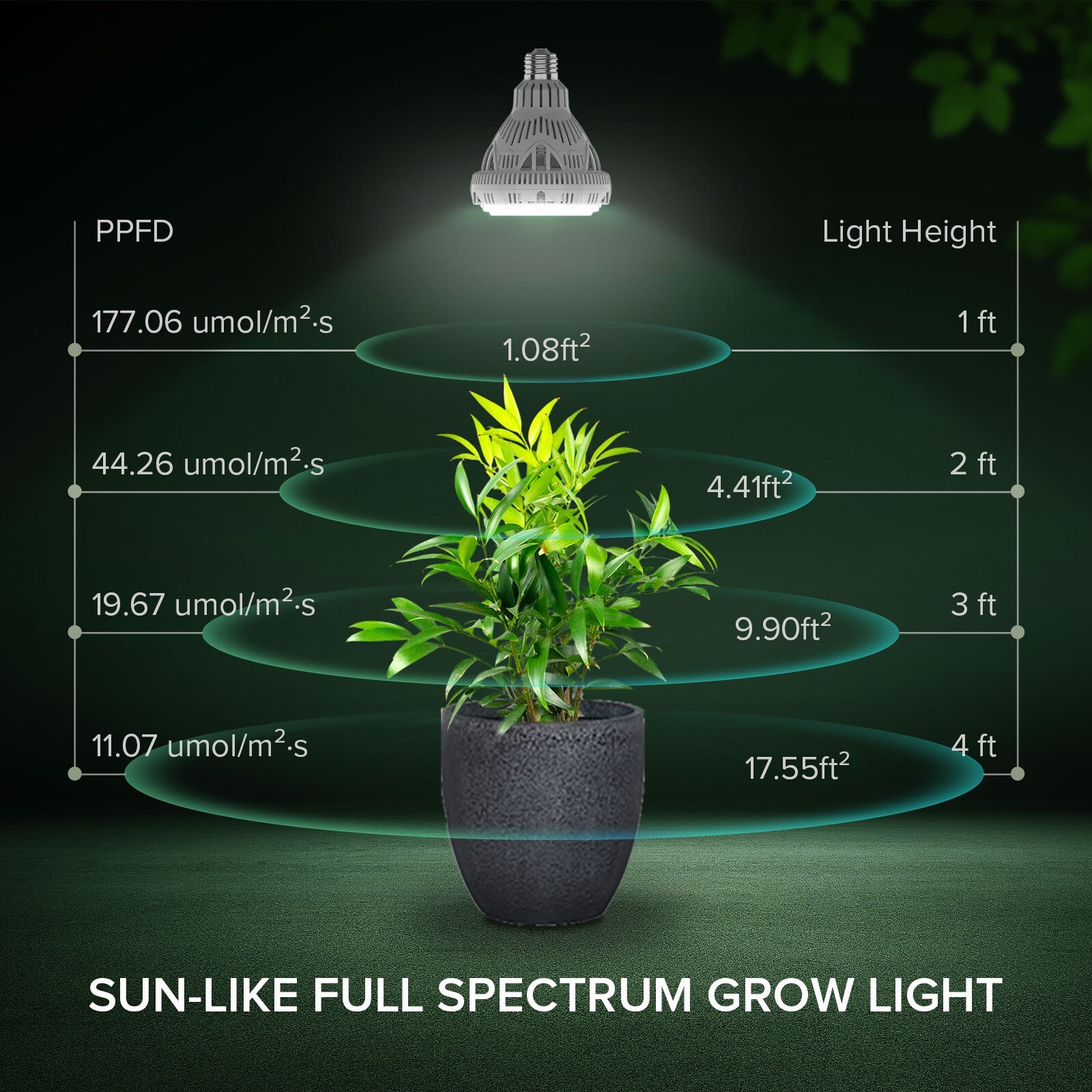 300W Equiv. LED Grow Light Bulb Sunlike Full Spectrum 24W Indoor Veg Bloom E26