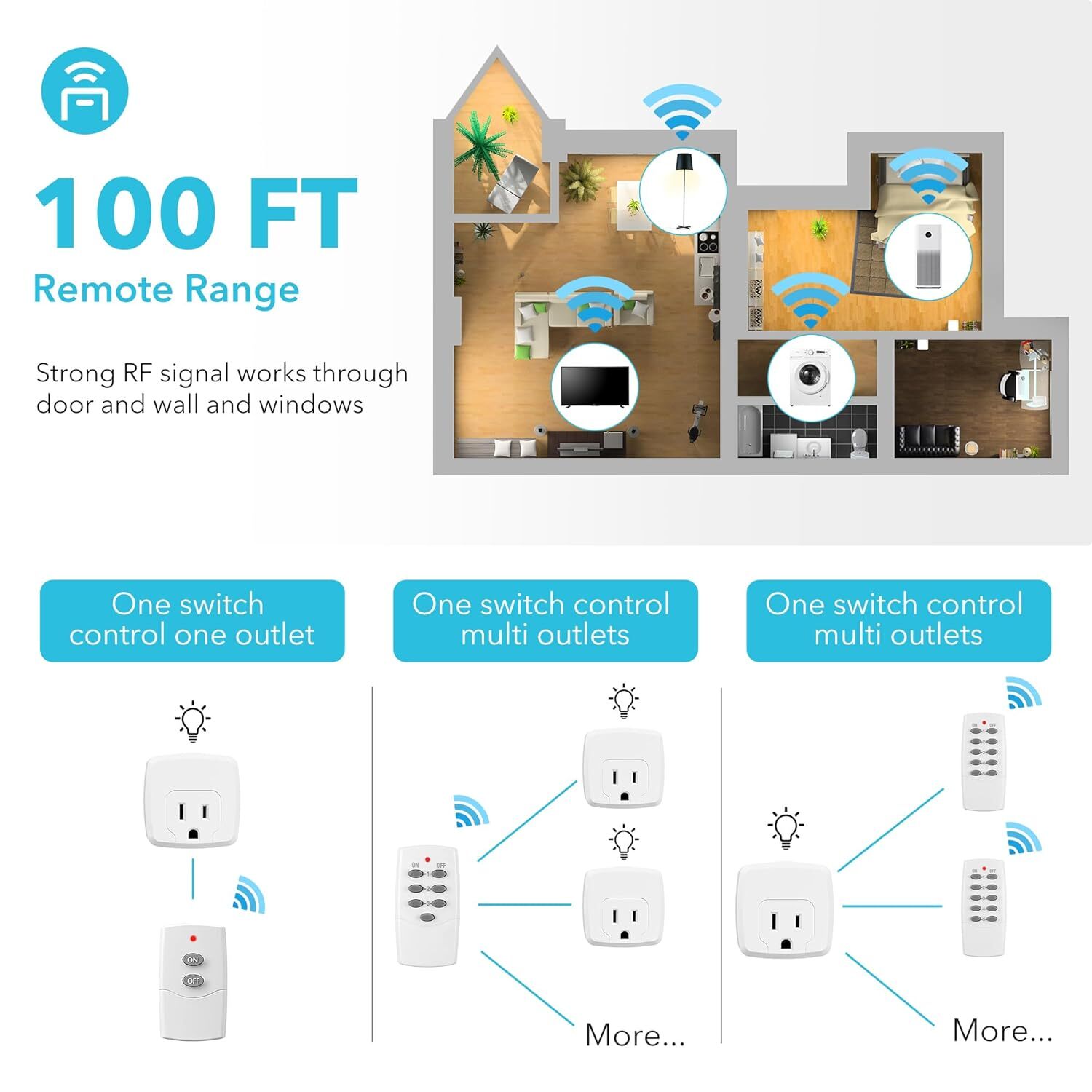 HBN Remote Control Outlet with 100FT RF Signal, Wireless On Off Switch Plug