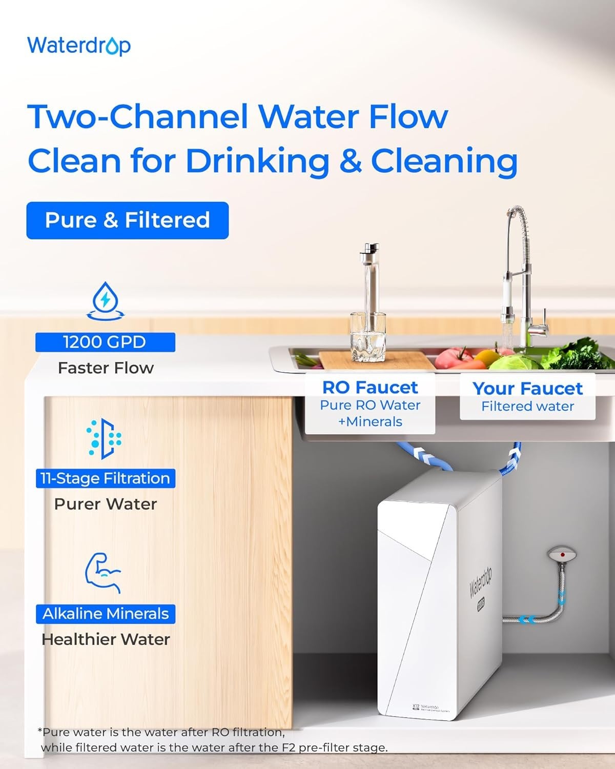 [ Dual Flow ] Waterdrop X12-PRO 1200 GPD Reverse Osmosis Water Filter, Alkaline