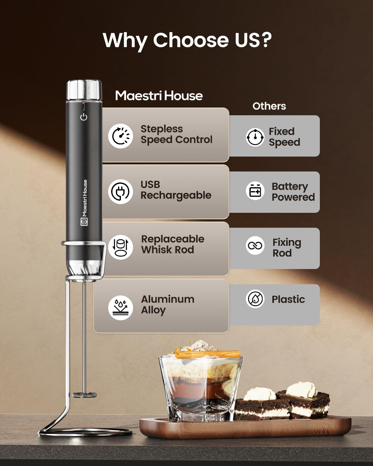 Rechargeable Milk Frother with Stepless Speed Control, LunaFro Max Handheld E…