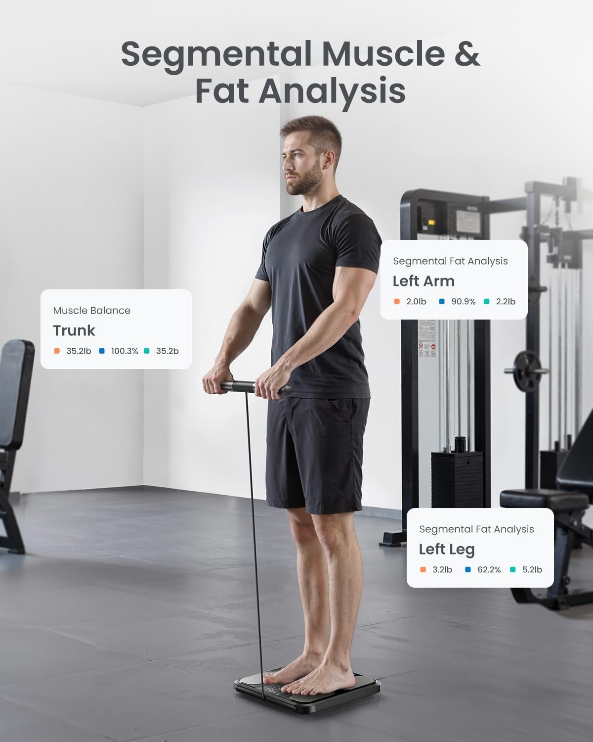 RENPHO Scale for Body Weight and Fat Percentage, Smart Scale with 8 Electrodes