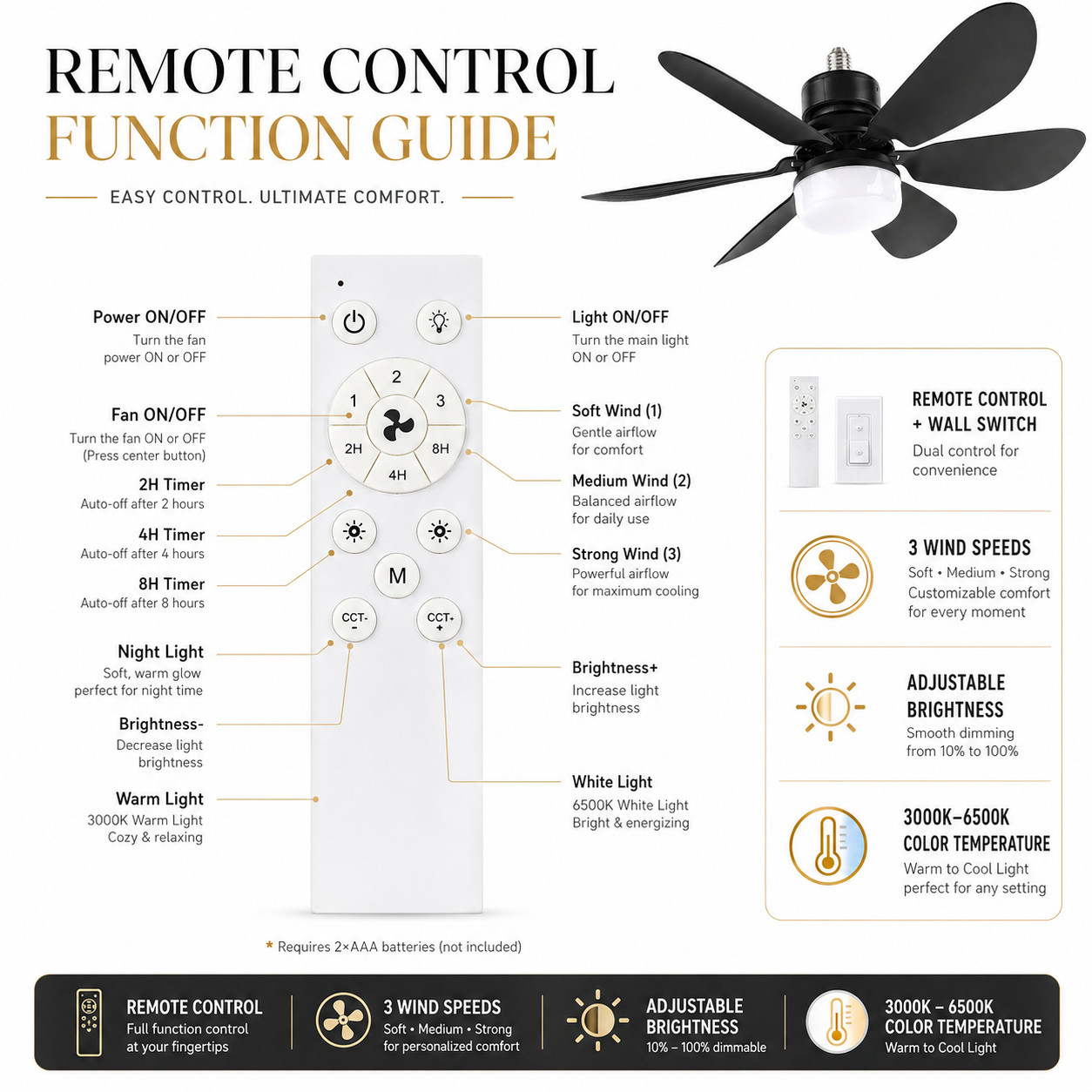 Socket Fan Light Ceiling Fans With Lights And Remote Dimmable LED Ceiling Fan US