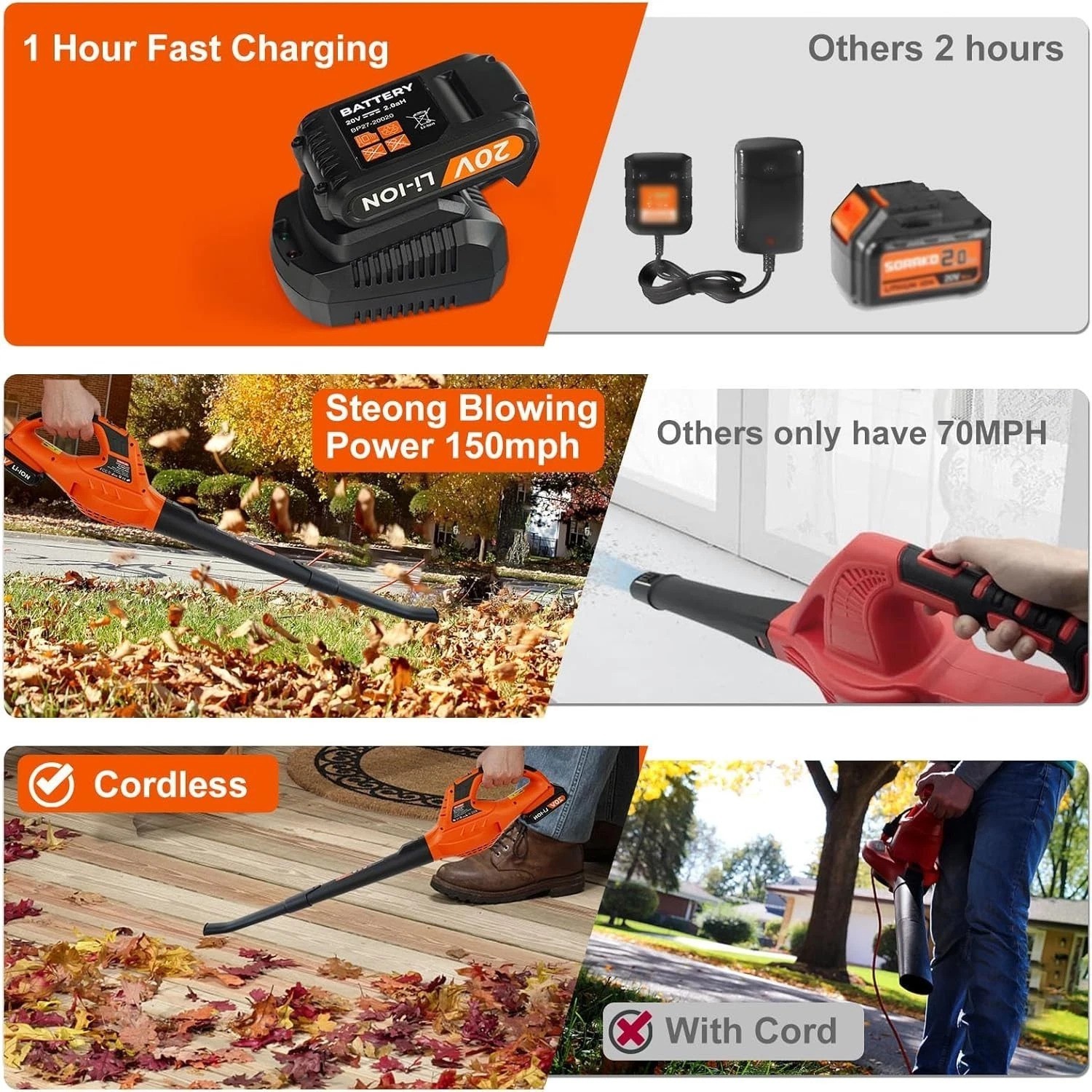 Lightweight 21V Leaf Blower with Adjustable Speed & Fast Rechargeable Battery