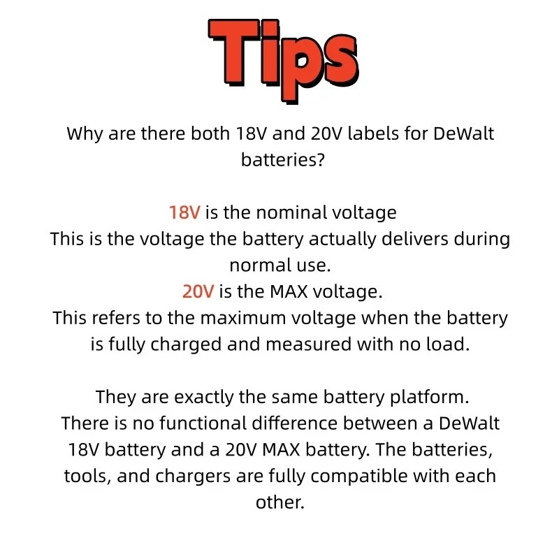 New for DEWALT DCB112 20V Max Lithium-Ion Battery Charger DCB204 DCB200 DCB205