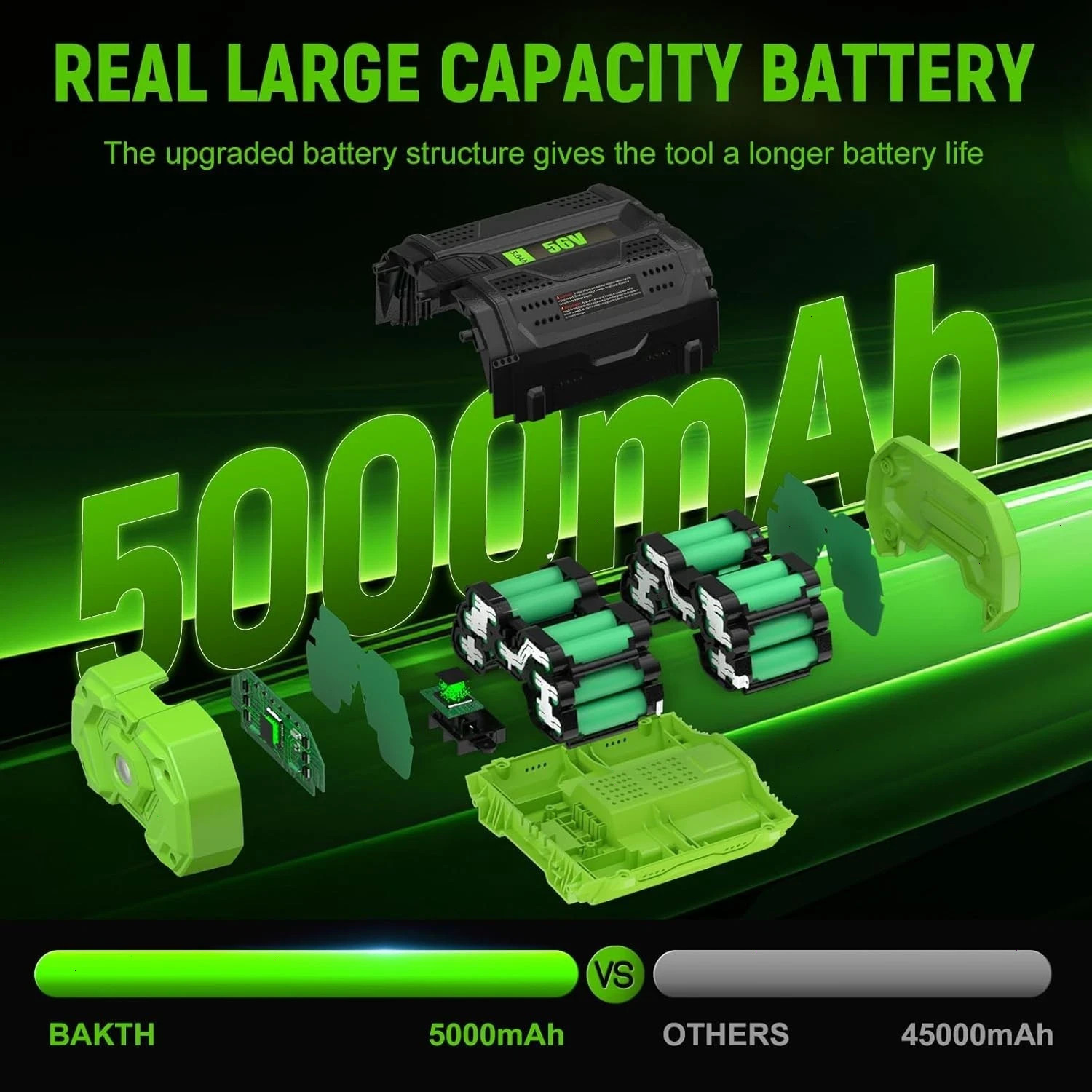 For Genuine EGO POWER+ BA2800T 56V 5.0 AH Battery w/ Fuel Gauge 56 Volt Power+