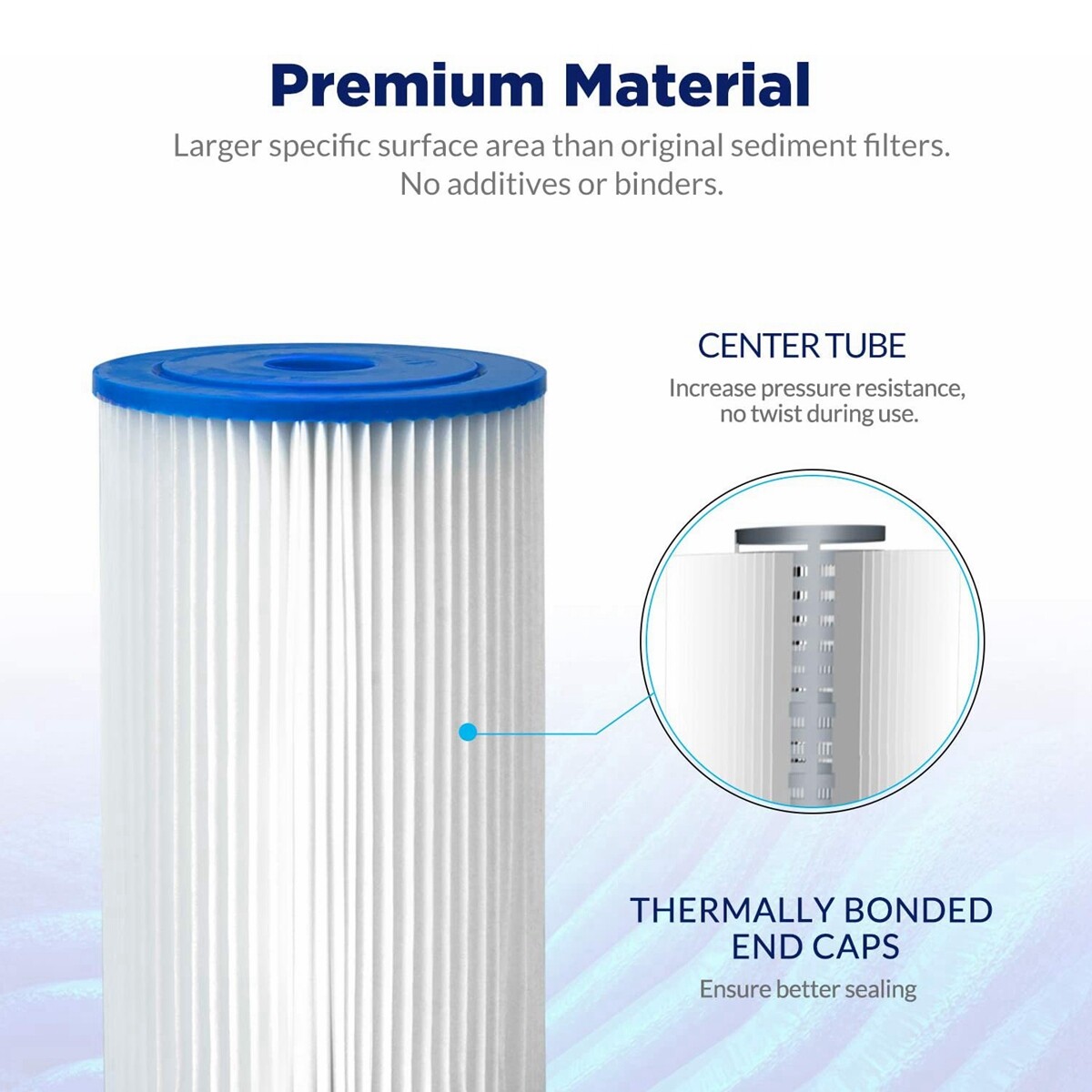 9PCS 20″x4.5″ Washable Pleated Sediment Water Filter 5/20/50 Micron for Big Blue