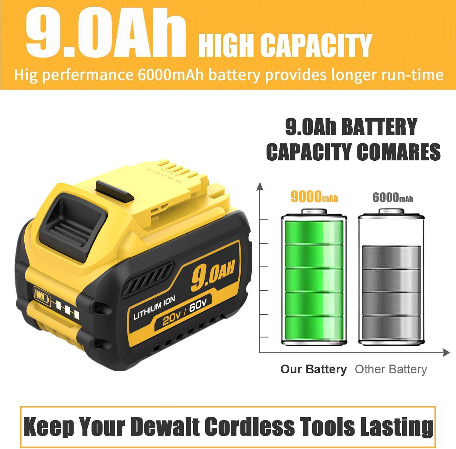 2Pack 9.0Ah for DeWalt FLEXVOLT 20V/60V MAX Battery Lithium-ion DCB609 &Charger