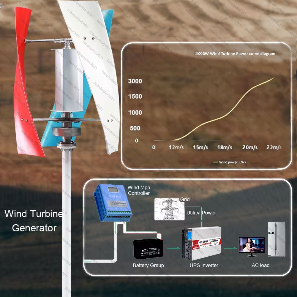 3000W Vertical Axis Wind Turbine Generator with Controller Kit Max 12V/24V 48V
