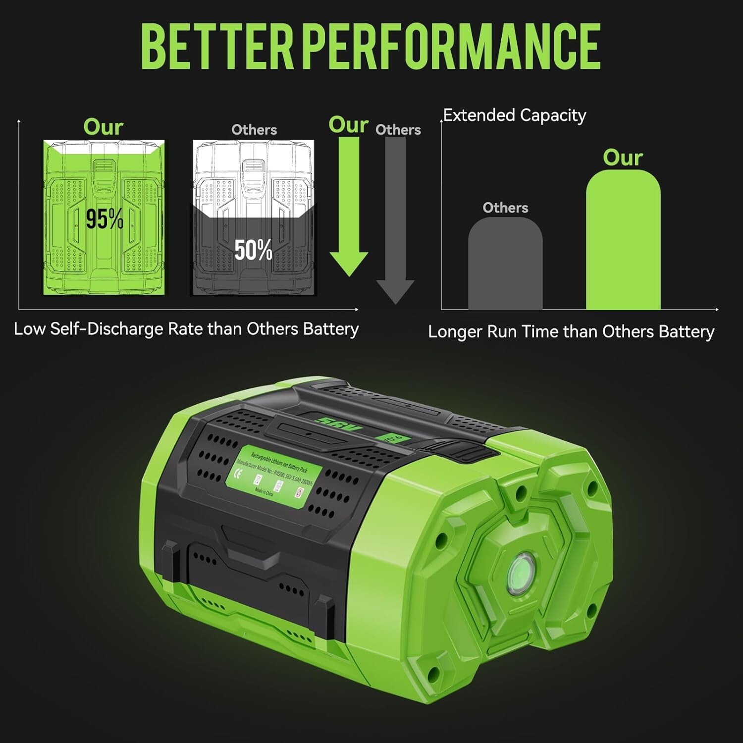 For EGO Power+ 56V 5Ah / 9.6Ah / 12Ah Lithium-ion Battery BA5600T BA2800T BA2240