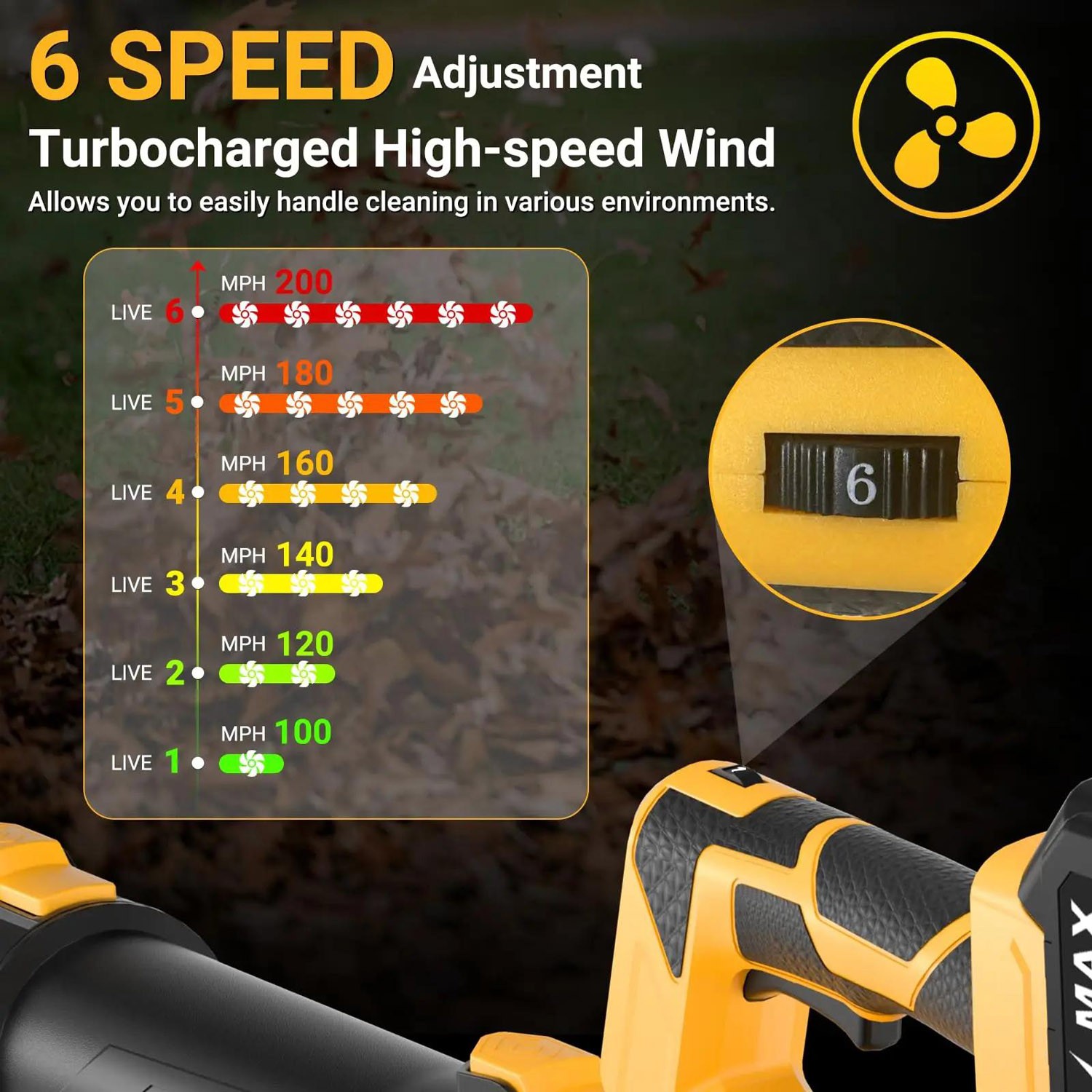 Cordless Leaf Blower 650CFM 280MPH 6 Speed Electric Lawn Blower w/ 2 Batteries
