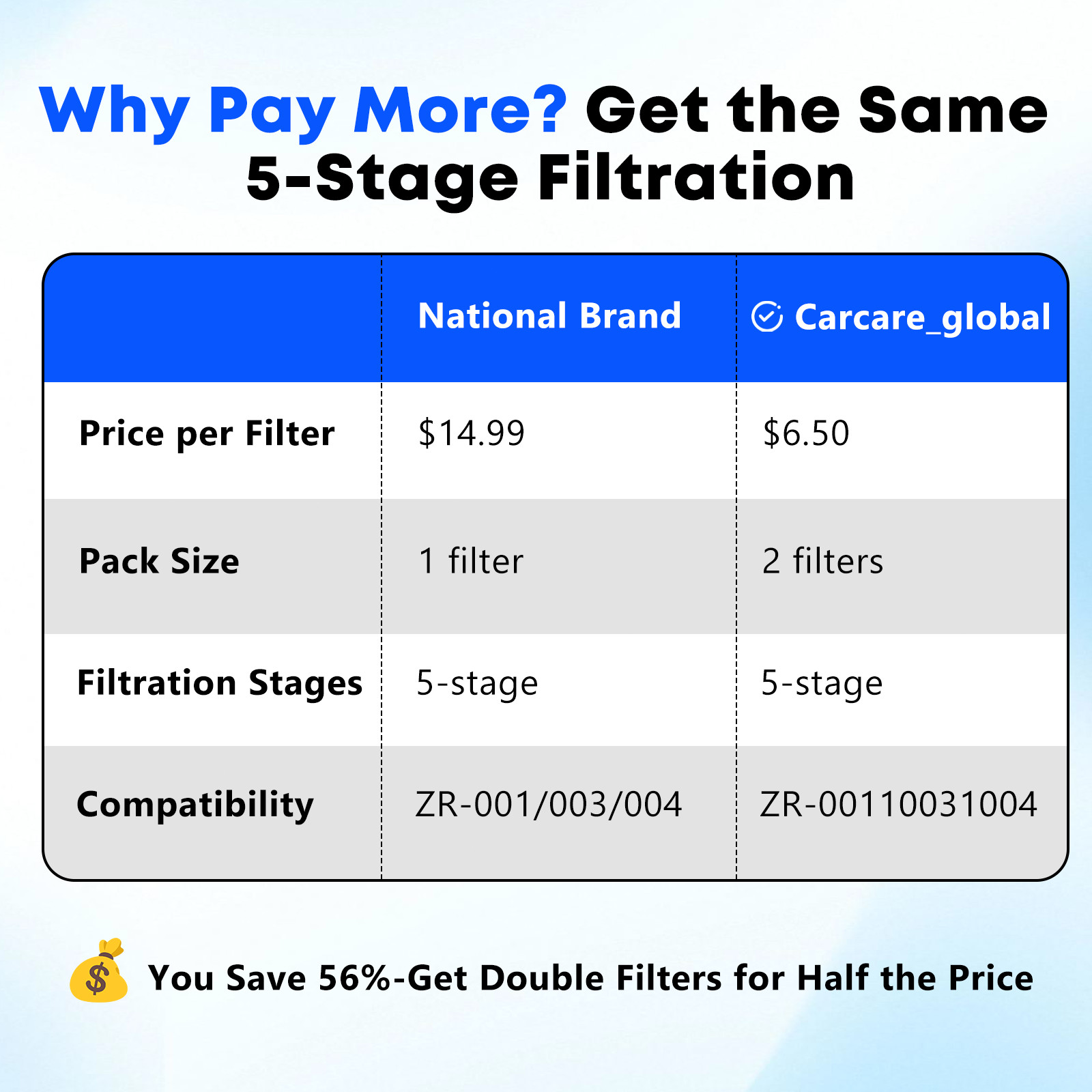 Zero Pitcher Water Filter Replacement 5-Stage 2 Pack Fit ZR-001 ZR-004