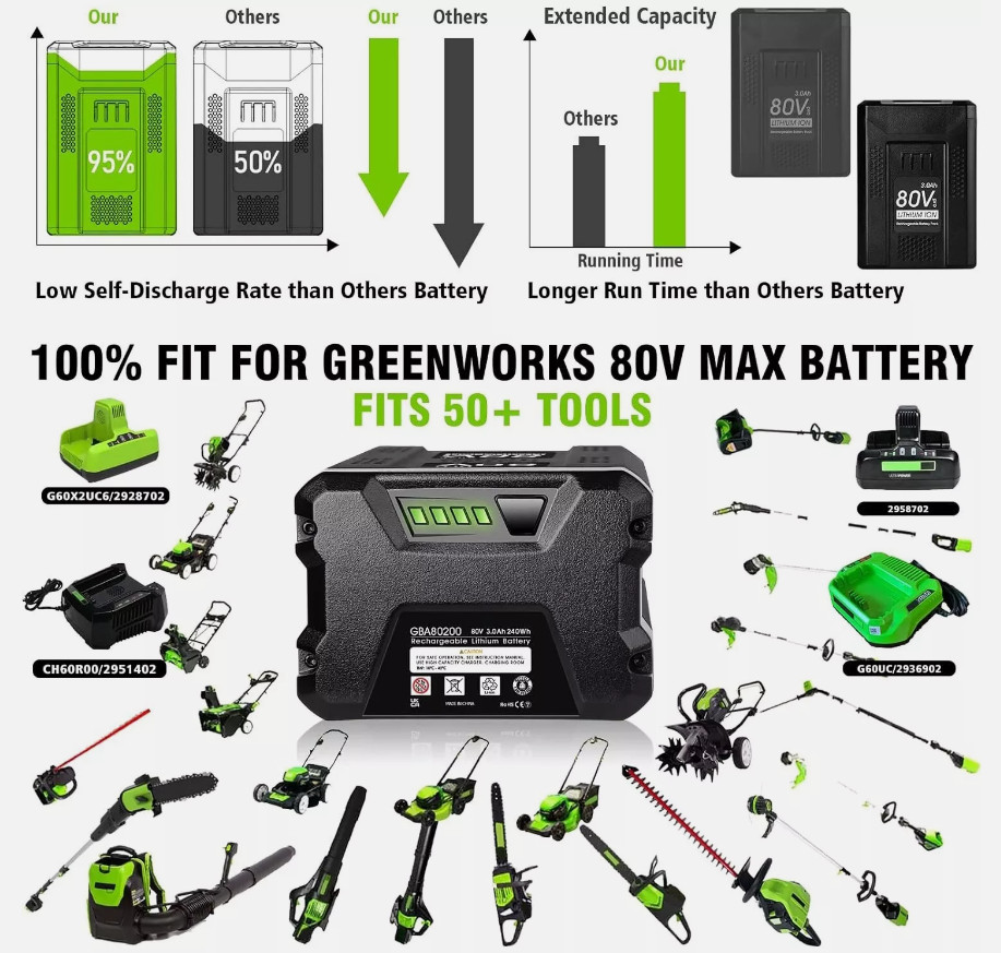 FOR Greenworks 80V Lithium Ion 5.0Ah Rechargeable Li-ion Battery BAB727 GBA80200