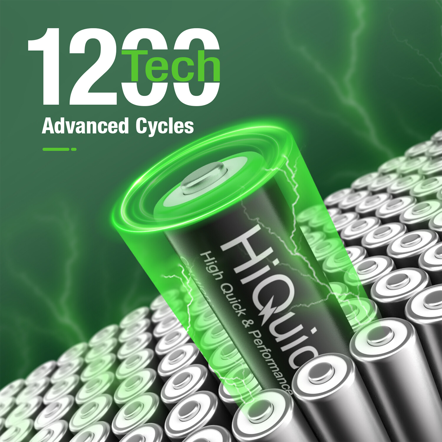 HiQuick AA AAA 2800mAh 1100mAh NiMH Rechargeable Batteries 1.2V + Case Box Lot